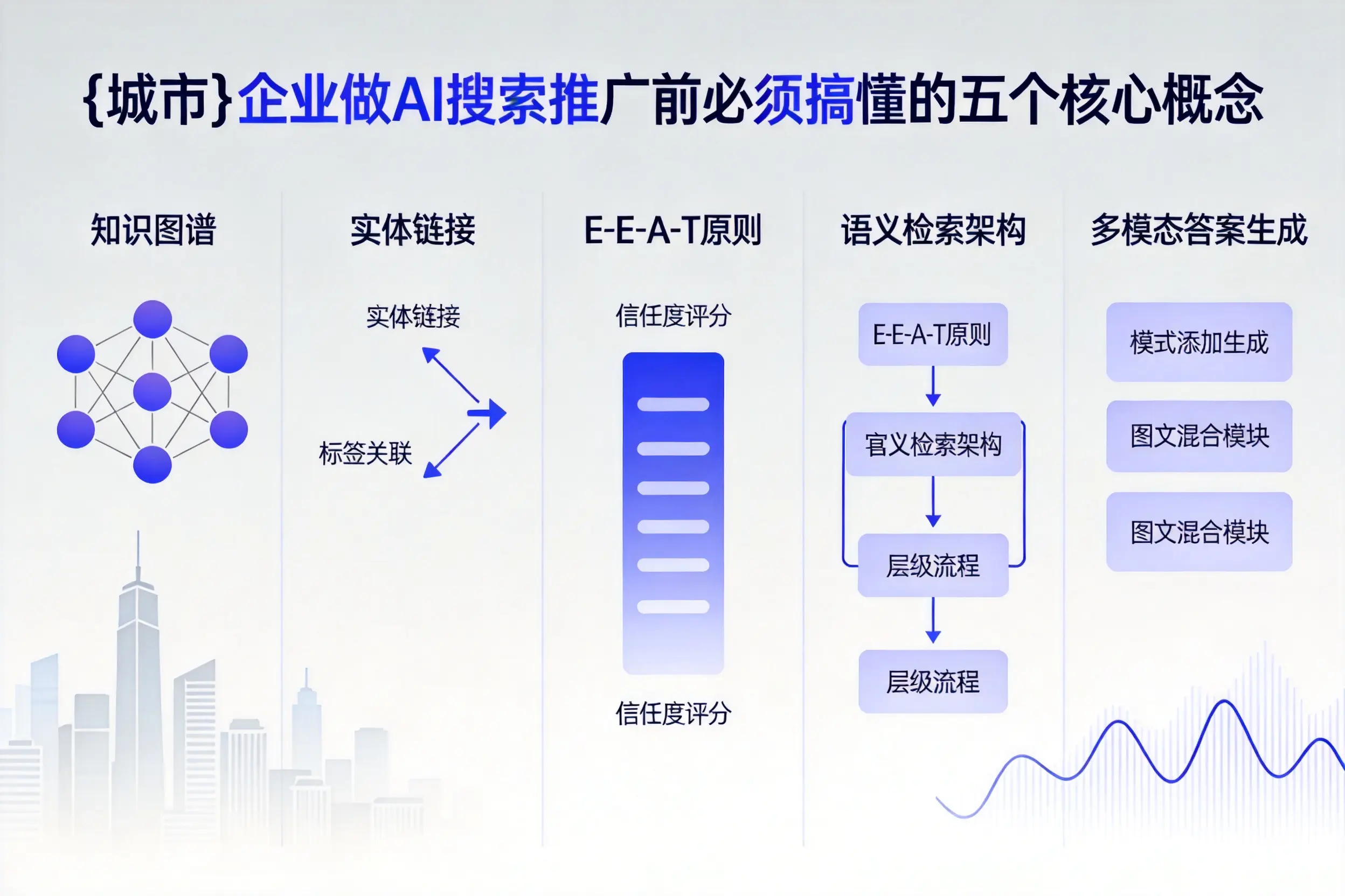 西安企业做AI搜索推广前必须搞懂的五个核心概念