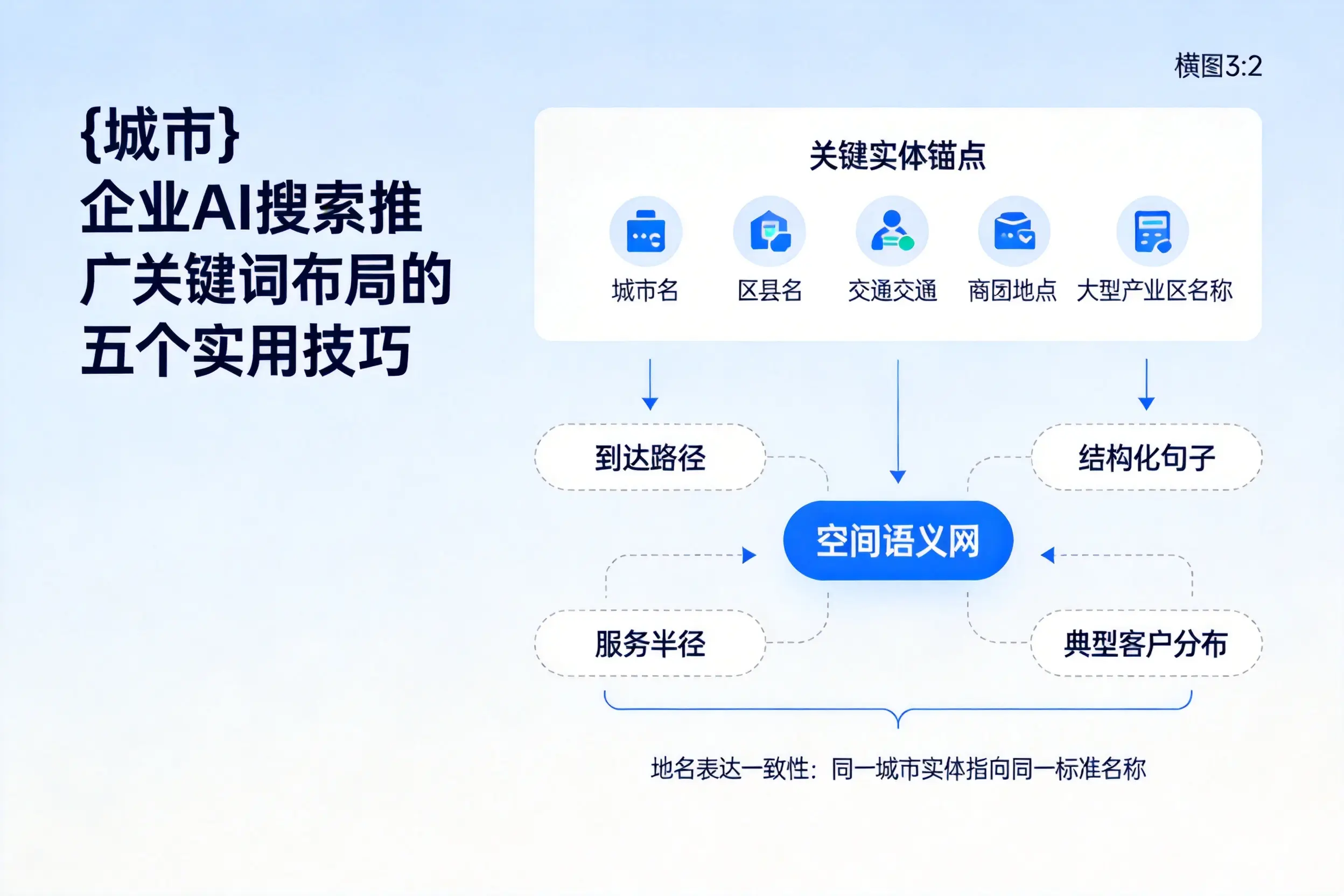 西安企业AI搜索推广关键词布局的五个实用技巧