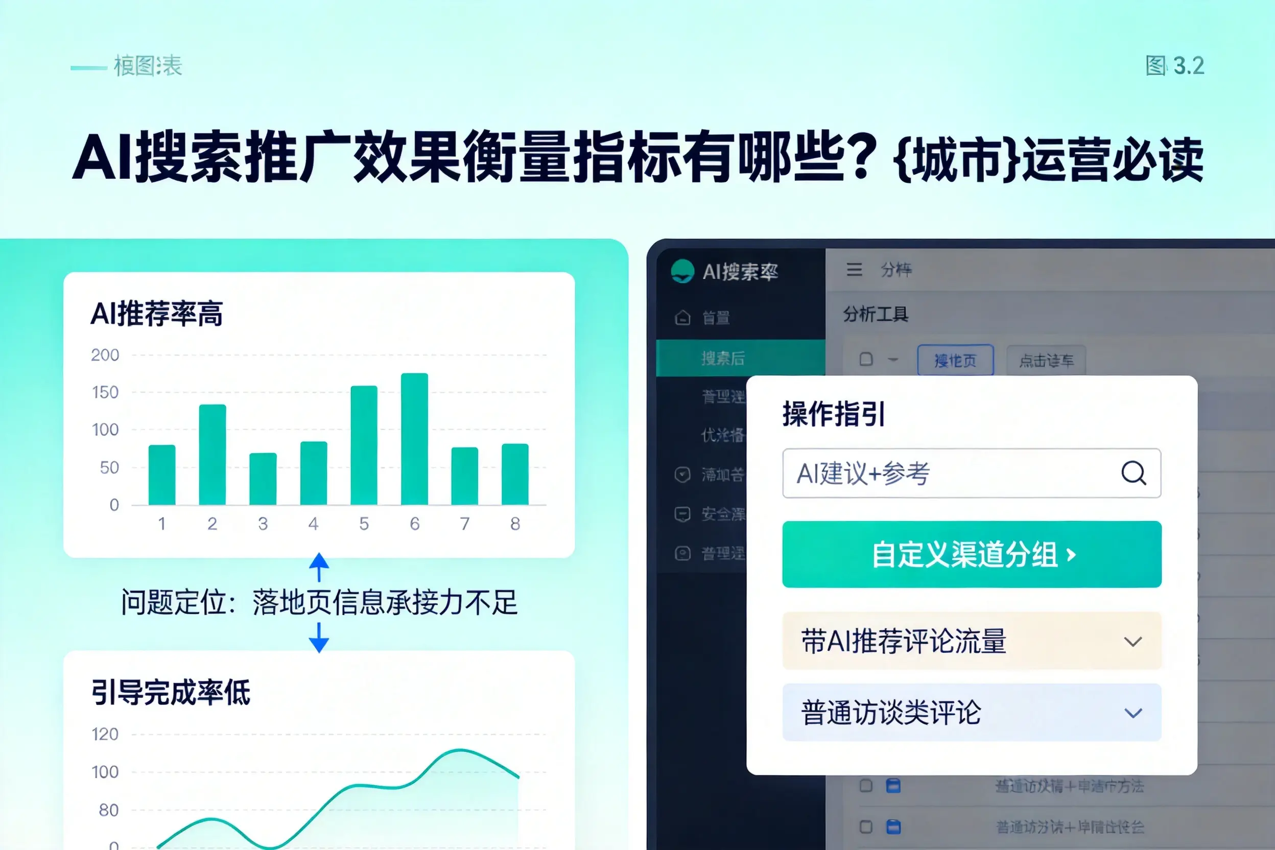 AI搜索推广效果衡量指标有哪些?西安运营必读