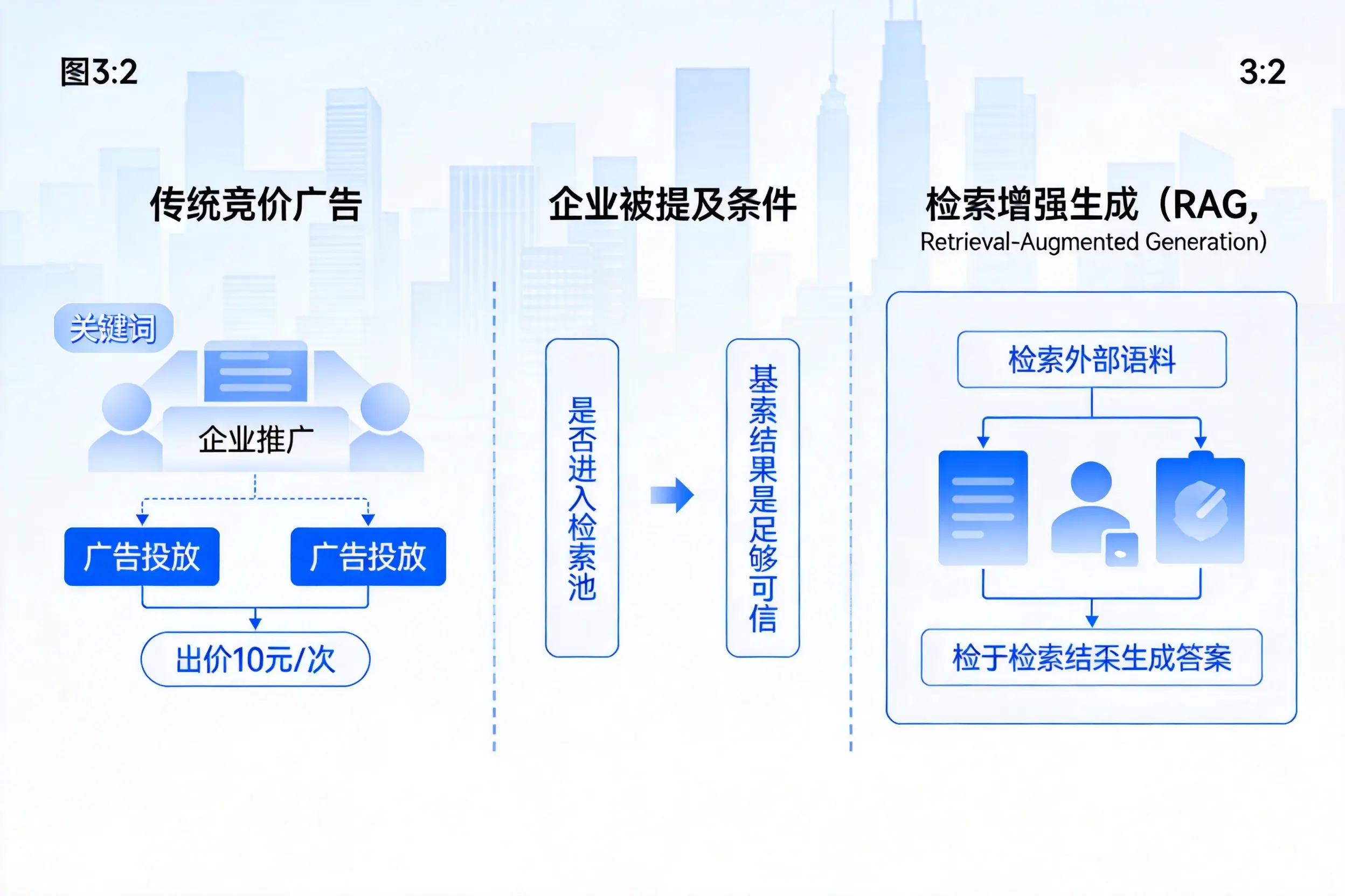 西安企业AI搜索推广能否替代传统竞价广告投放