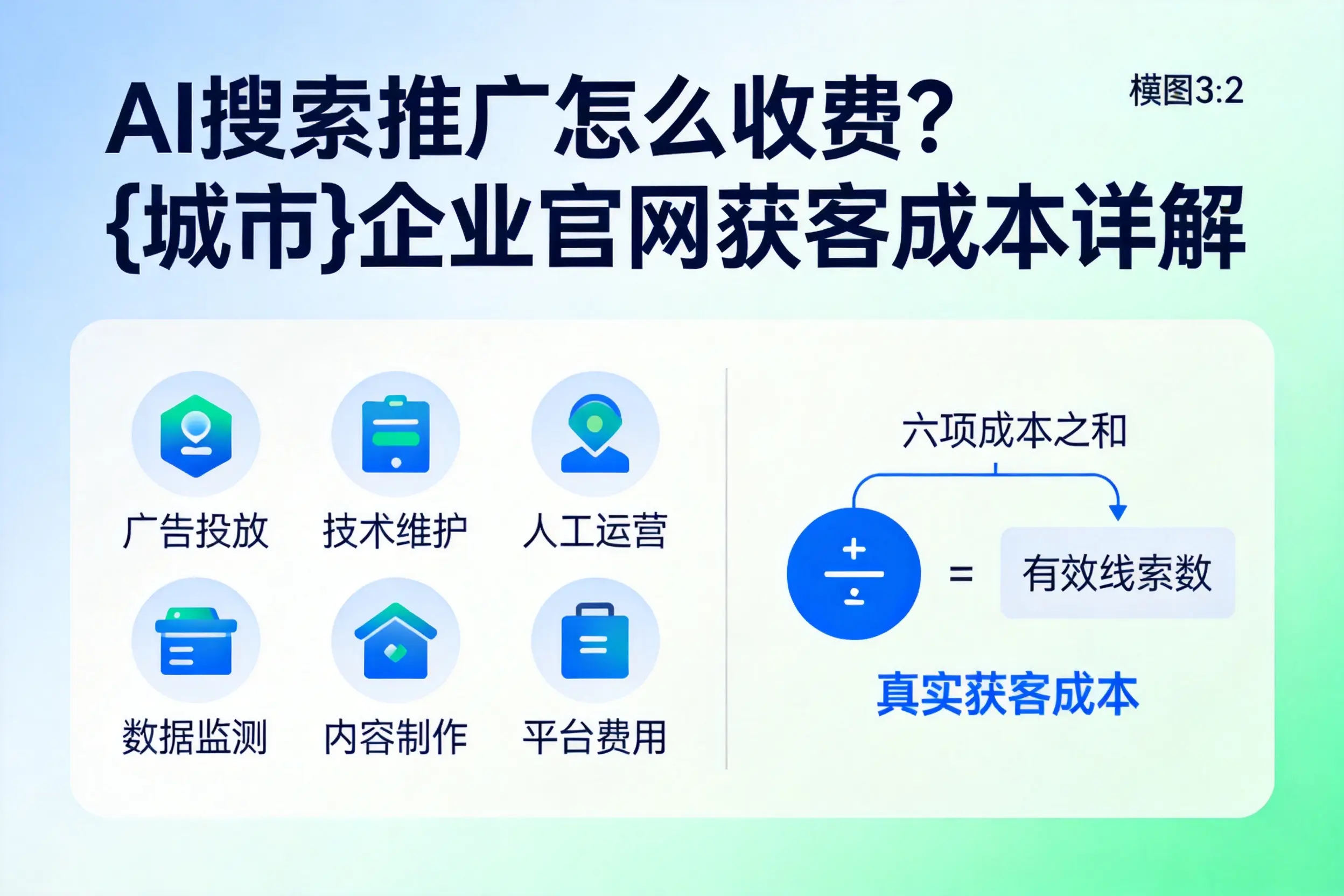 AI搜索推广怎么收费?西安企业官网获客成本详解
