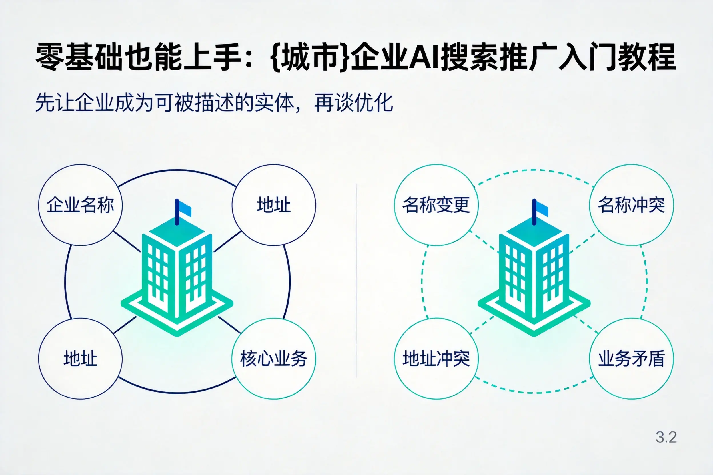 零基础也能上手：西安企业AI搜索推广入门教程