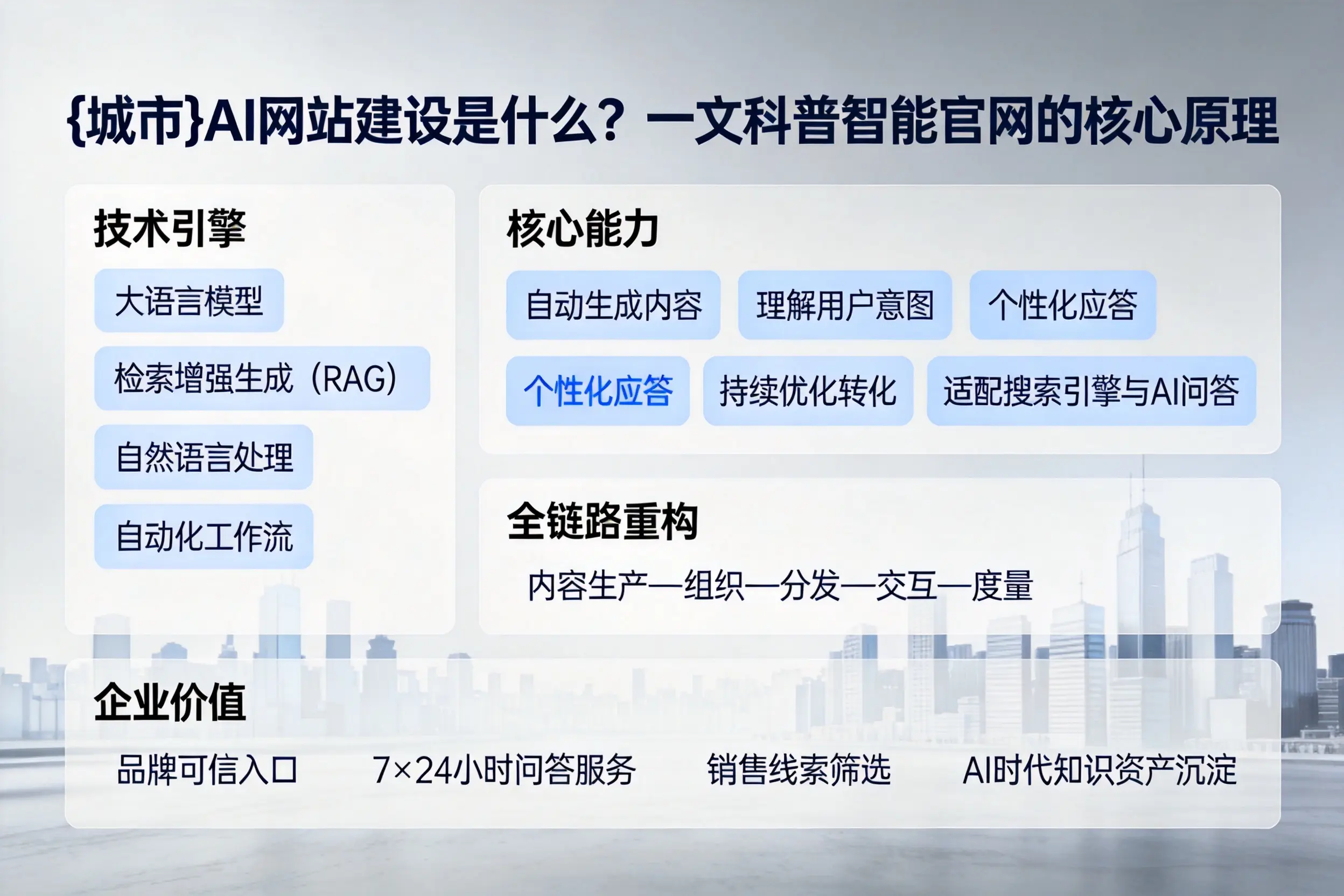 西安AI网站建设是什么？一文科普智能官网的核心原理
