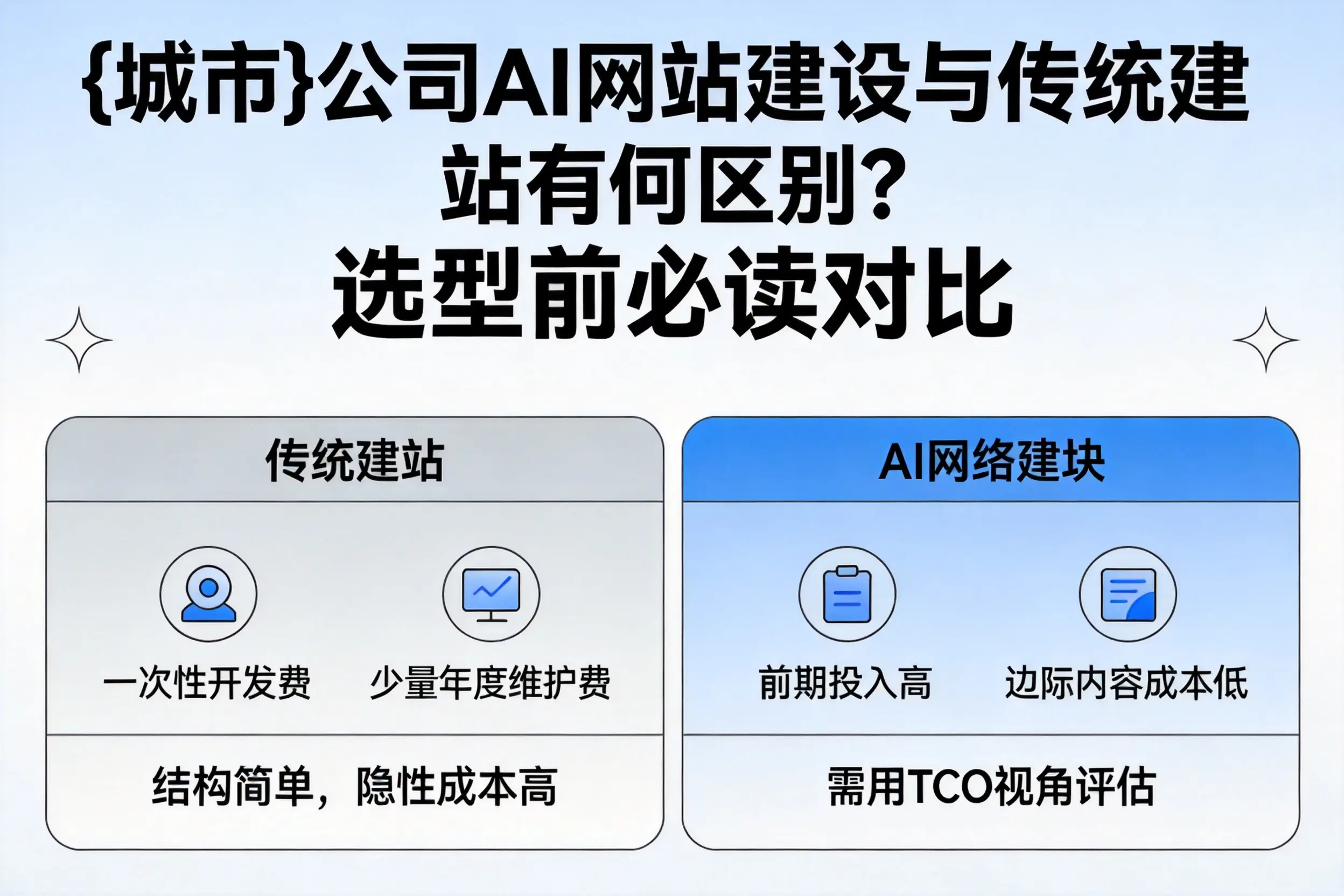 西安公司AI网站建设与传统建站有何区别?选型前必读对比