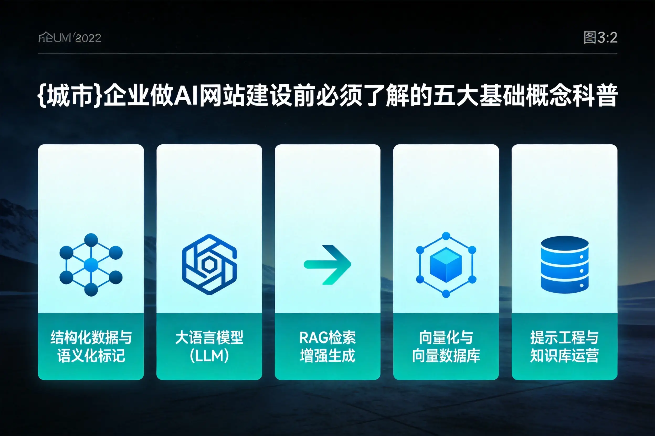 西安企业做AI网站建设前必须了解的五大基础概念科普