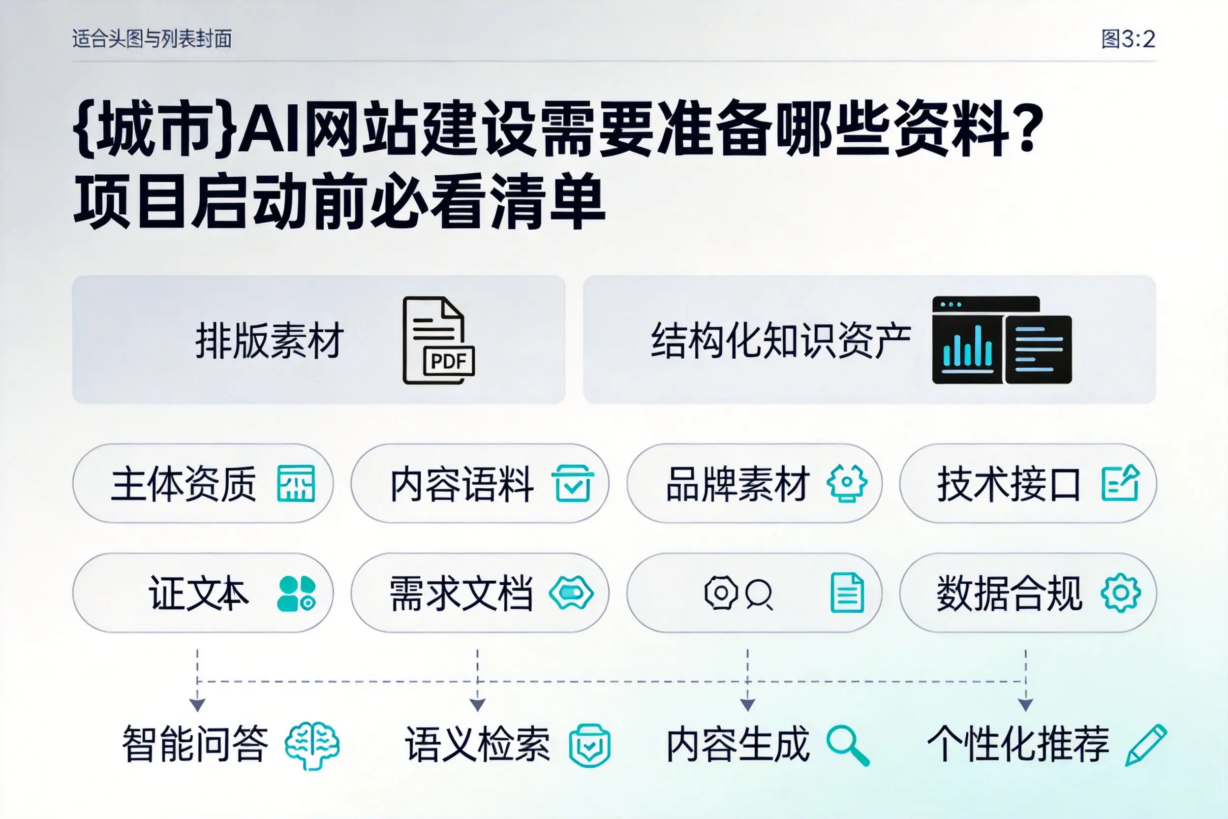 西安AI网站建设需要准备哪些资料?项目启动前必看清单