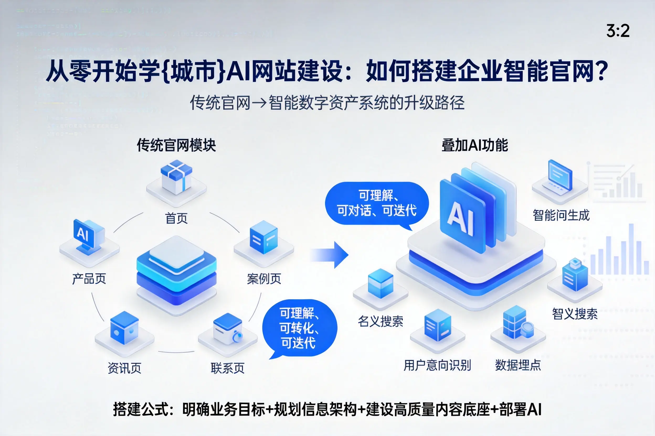 从零开始学西安AI网站建设：如何搭建企业智能官网？