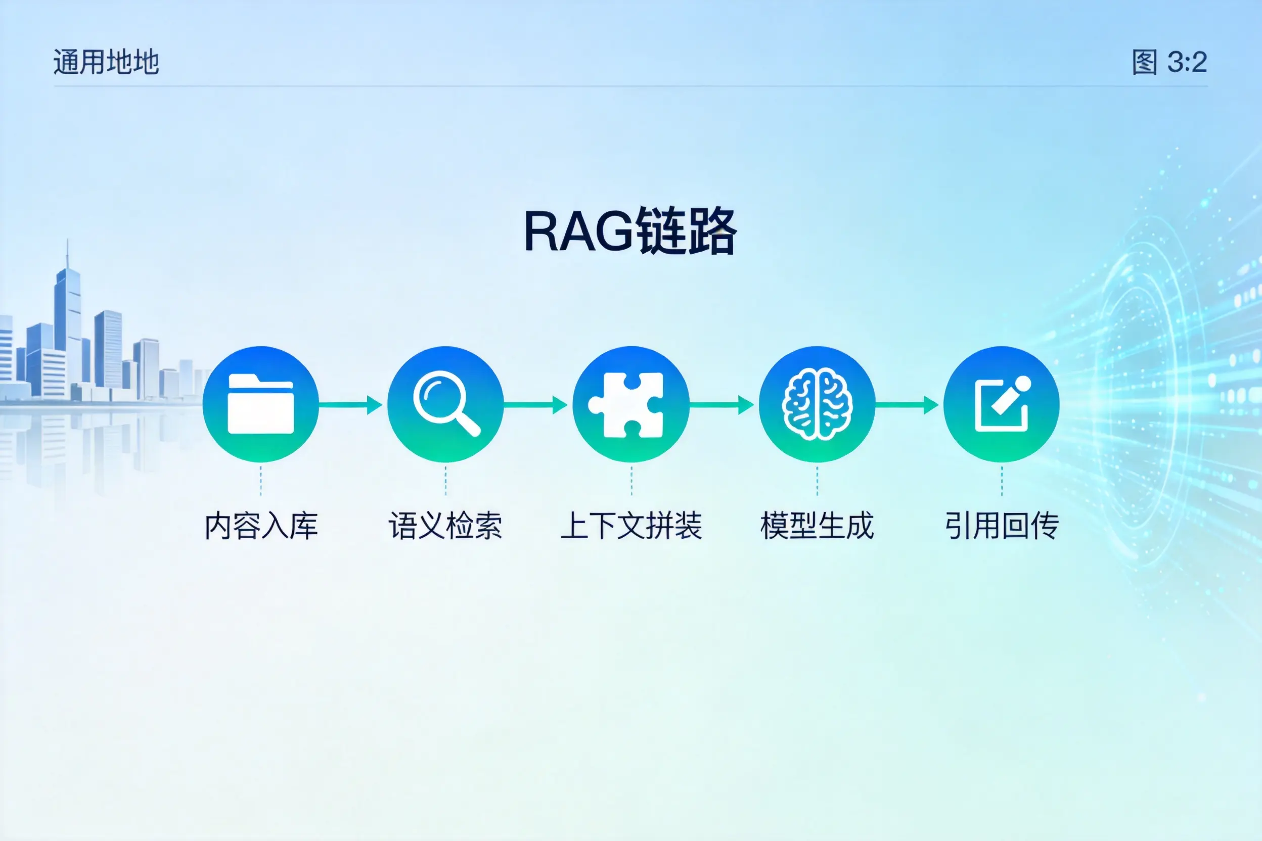 手把手教你西安AI网站建设:搭建智能官网的完整教程