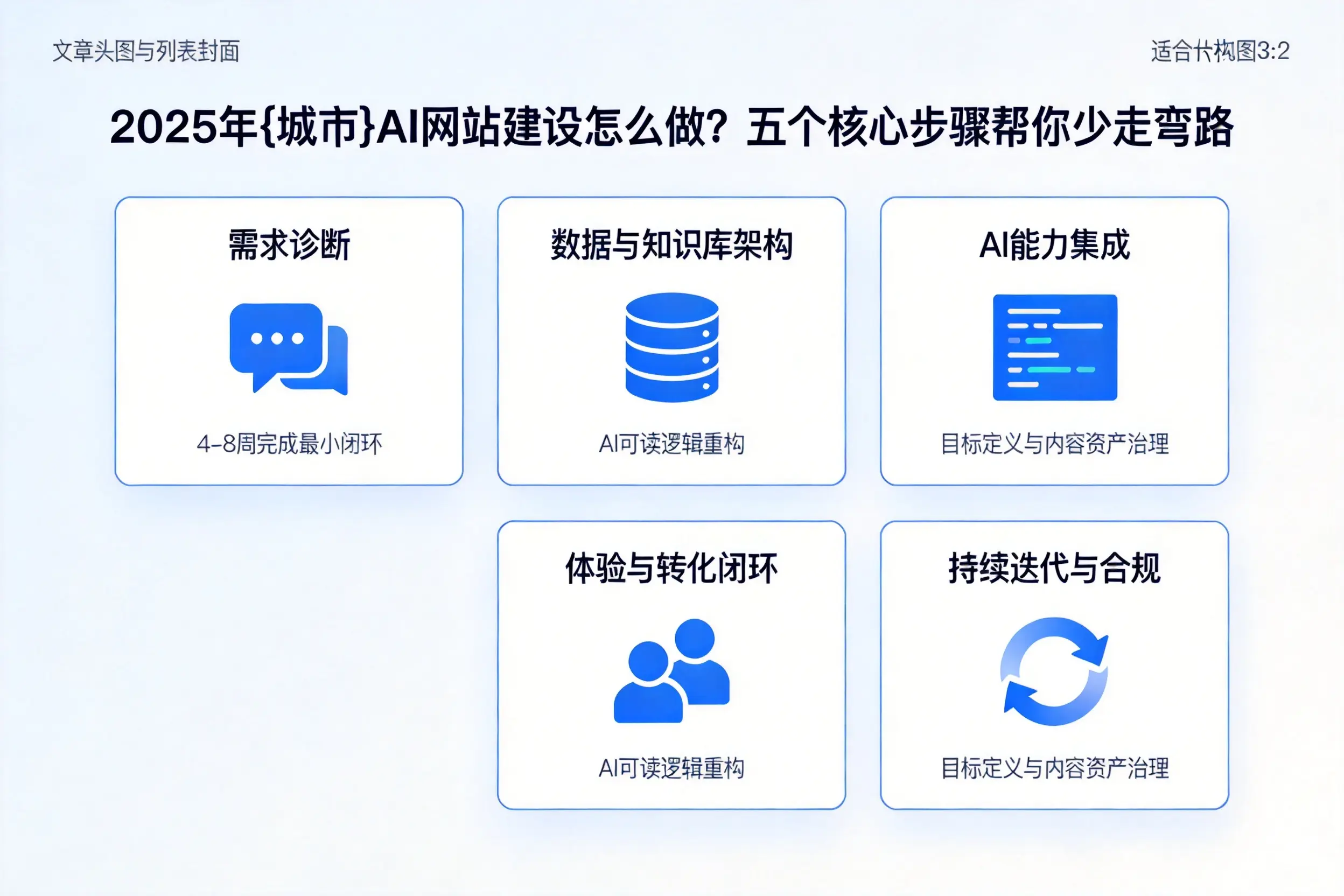 2025年西安AI网站建设怎么做？五个核心步骤帮你少走弯路