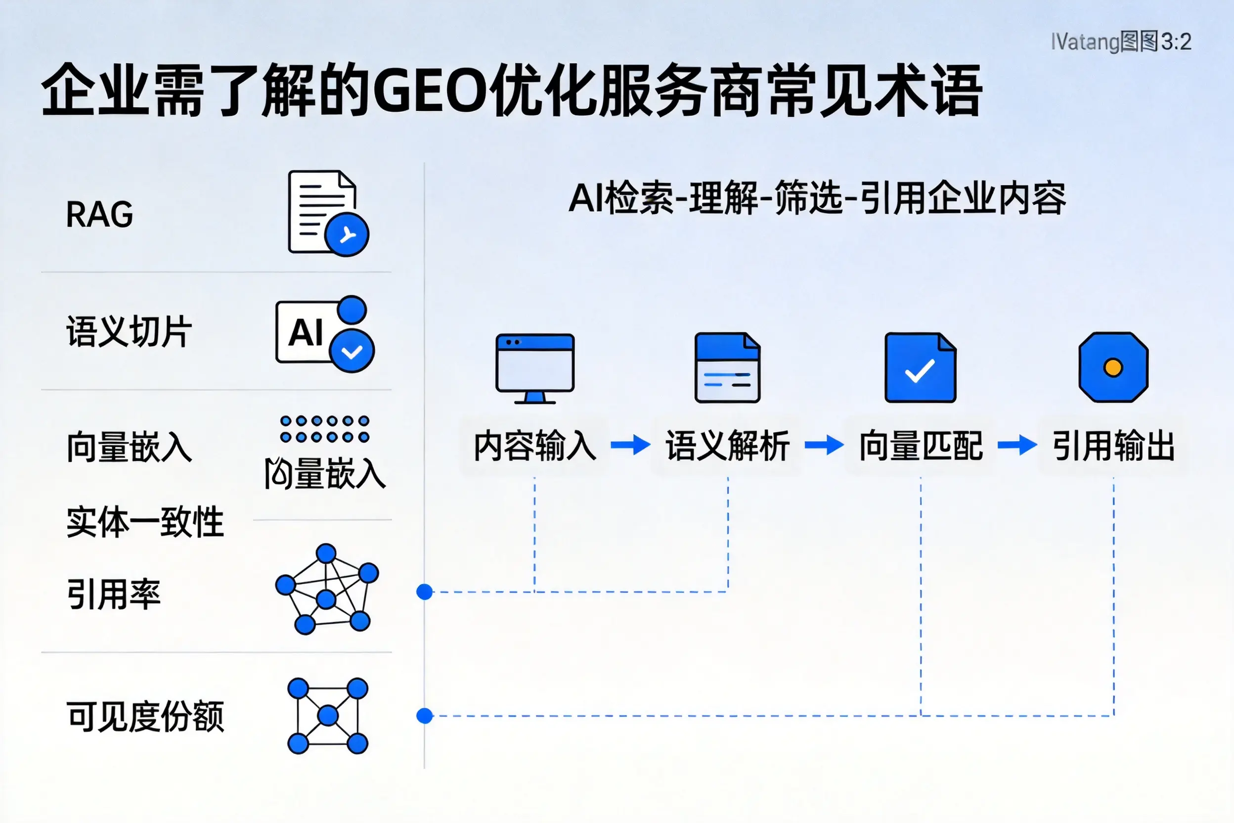 西安企业需了解的GEO优化服务商常见术语