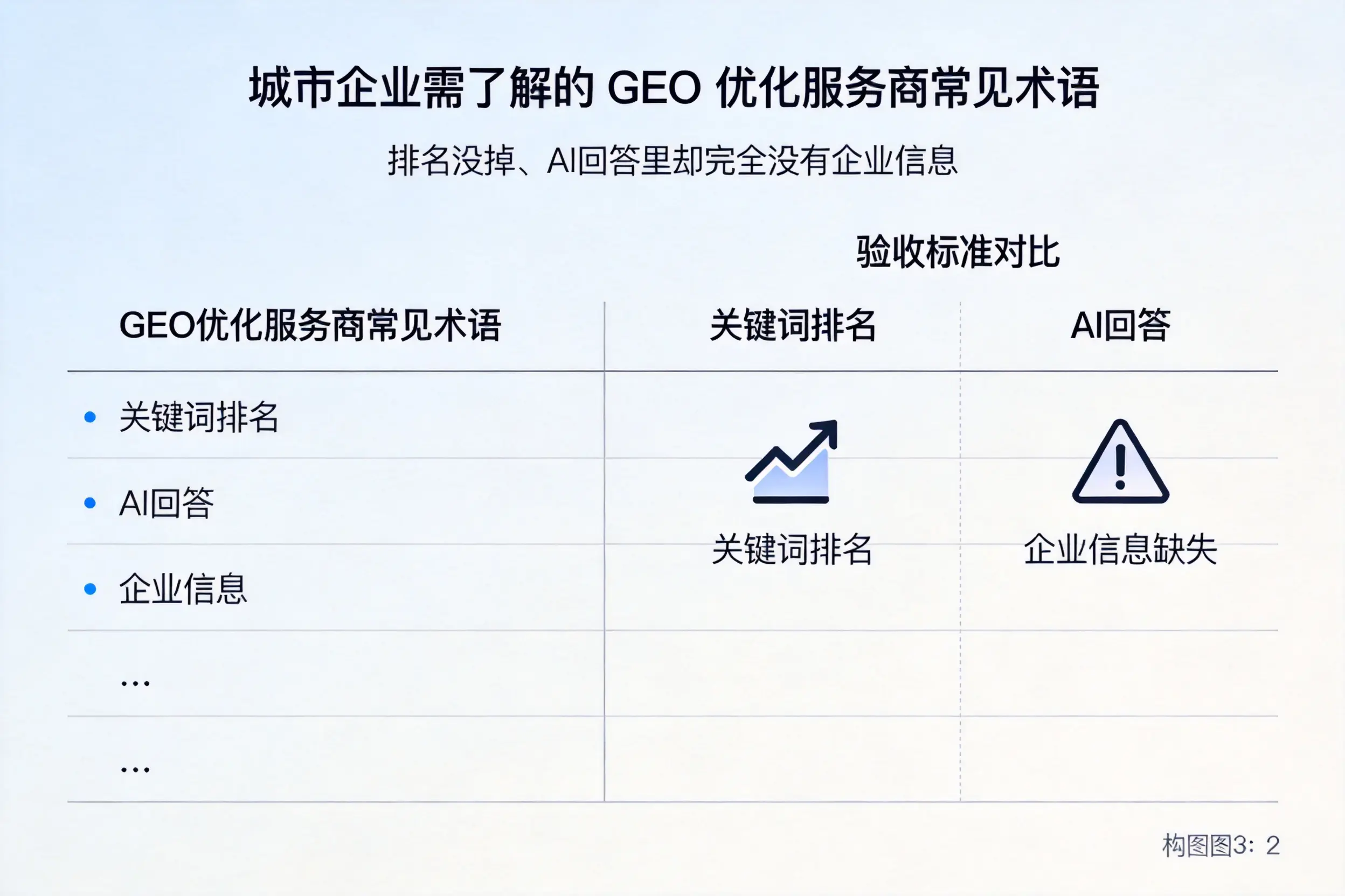 西安企业需了解的GEO优化服务商常见术语
