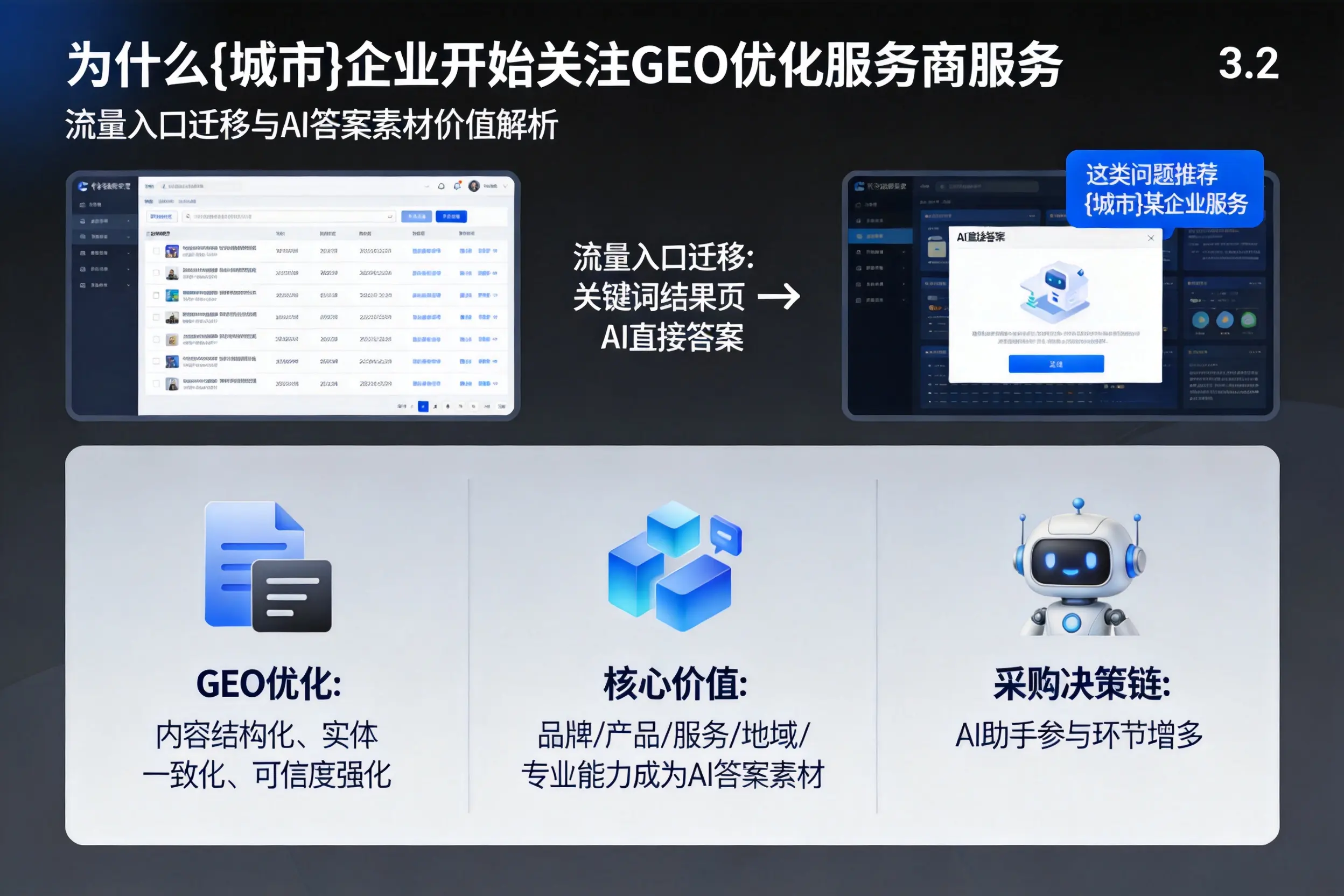 为什么西安企业开始关注GEO优化服务商服务