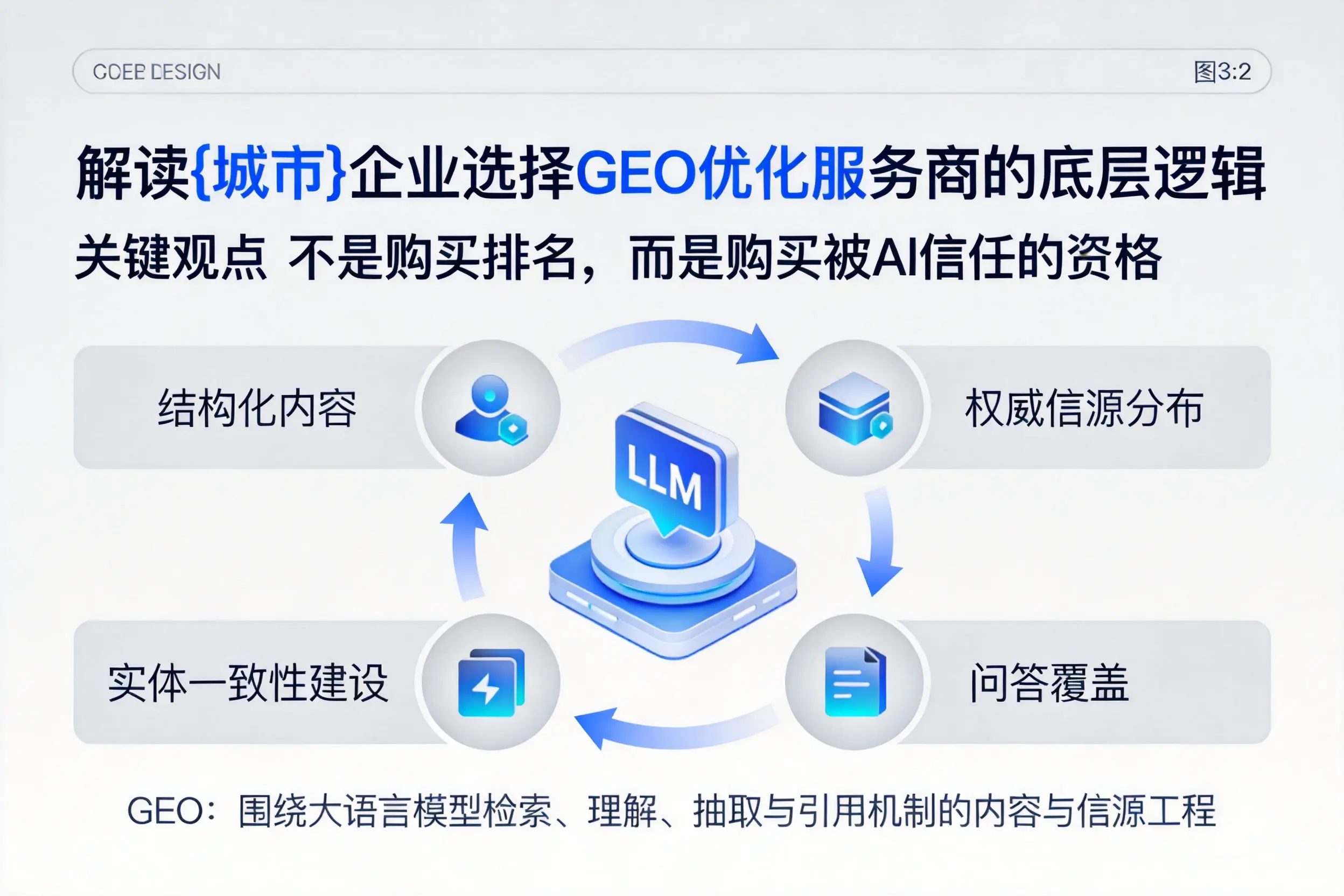 解读西安企业选择GEO优化服务商的底层逻辑