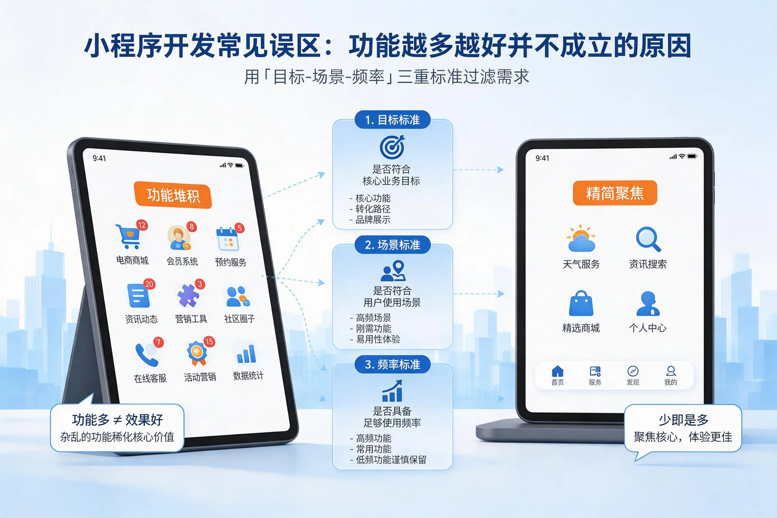 西安小程序开发常见误区:功能越多越好并不成立的原因