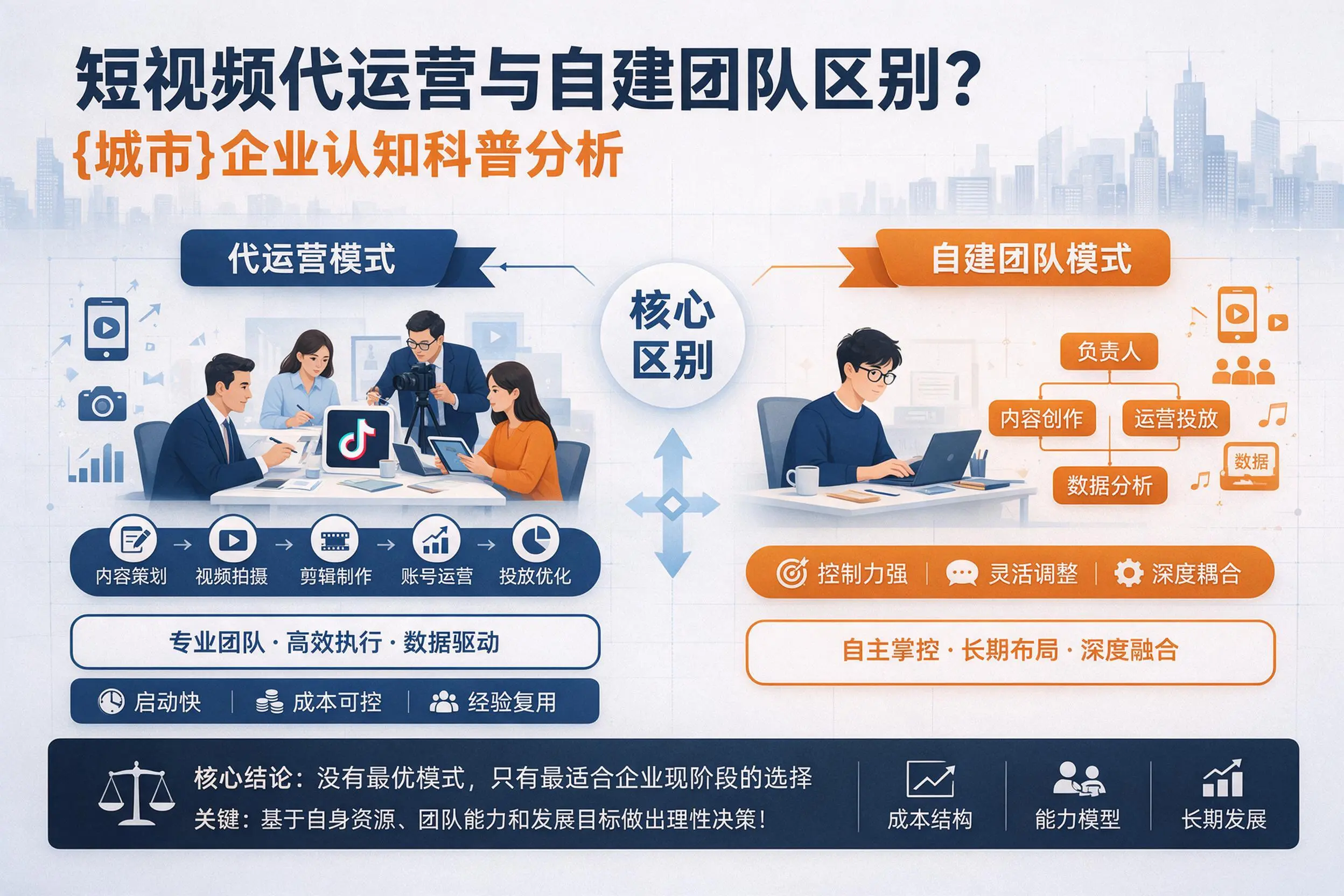 短视频代运营与自建团队区别?西安企业认知科普分析