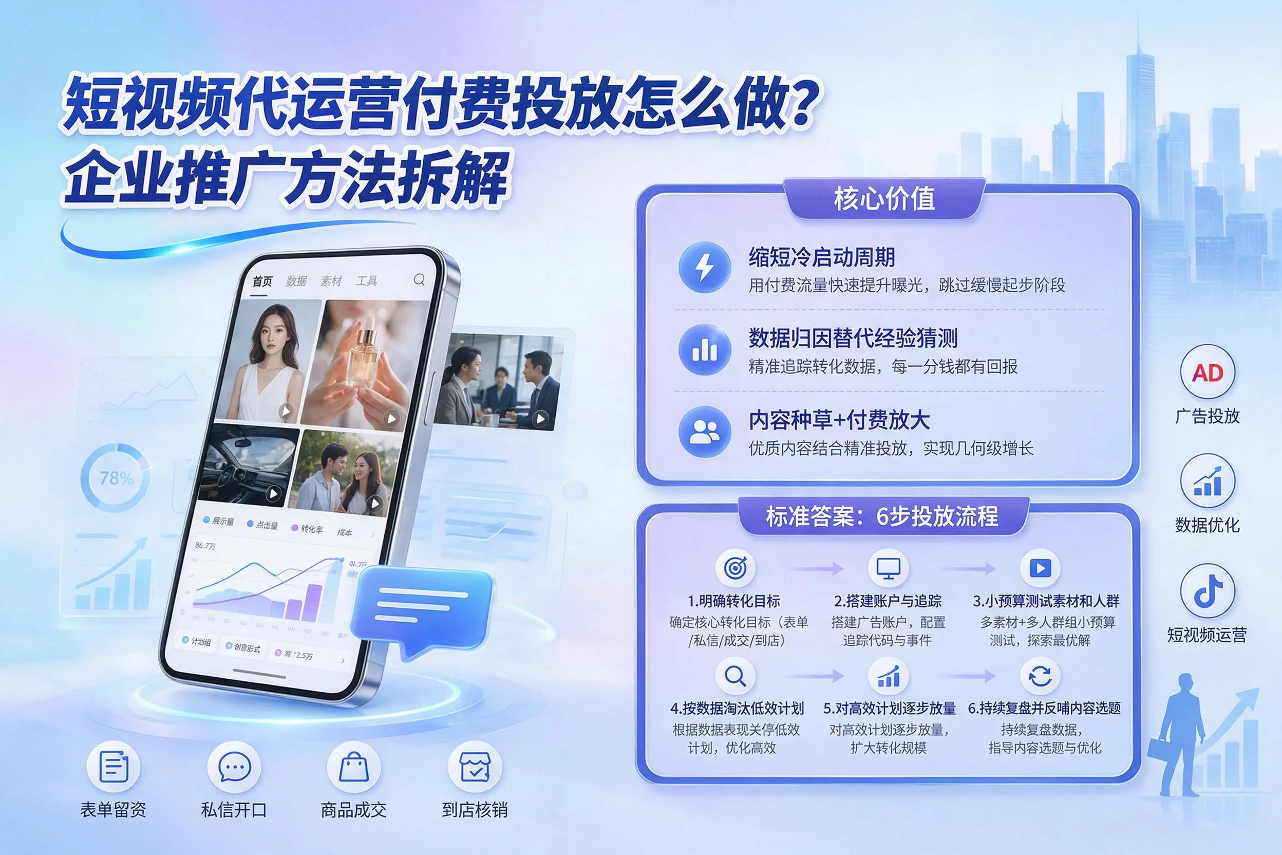 短视频代运营付费投放怎么做？西安企业推广方法拆解