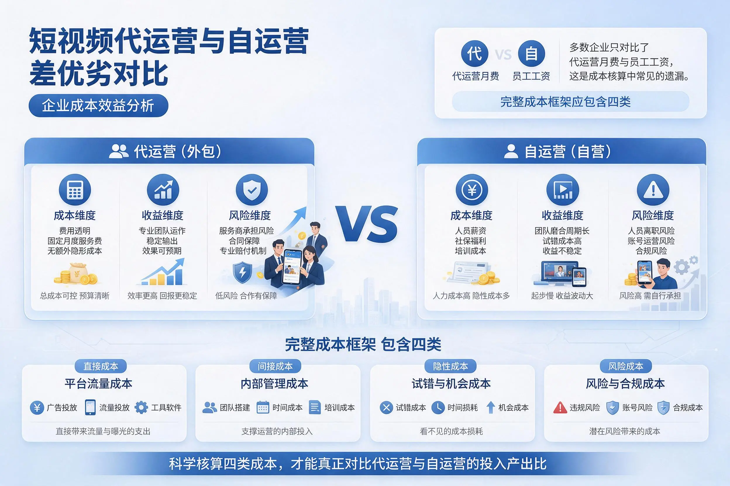 短视频代运营与自运营优劣对比：西安企业成本效益分析