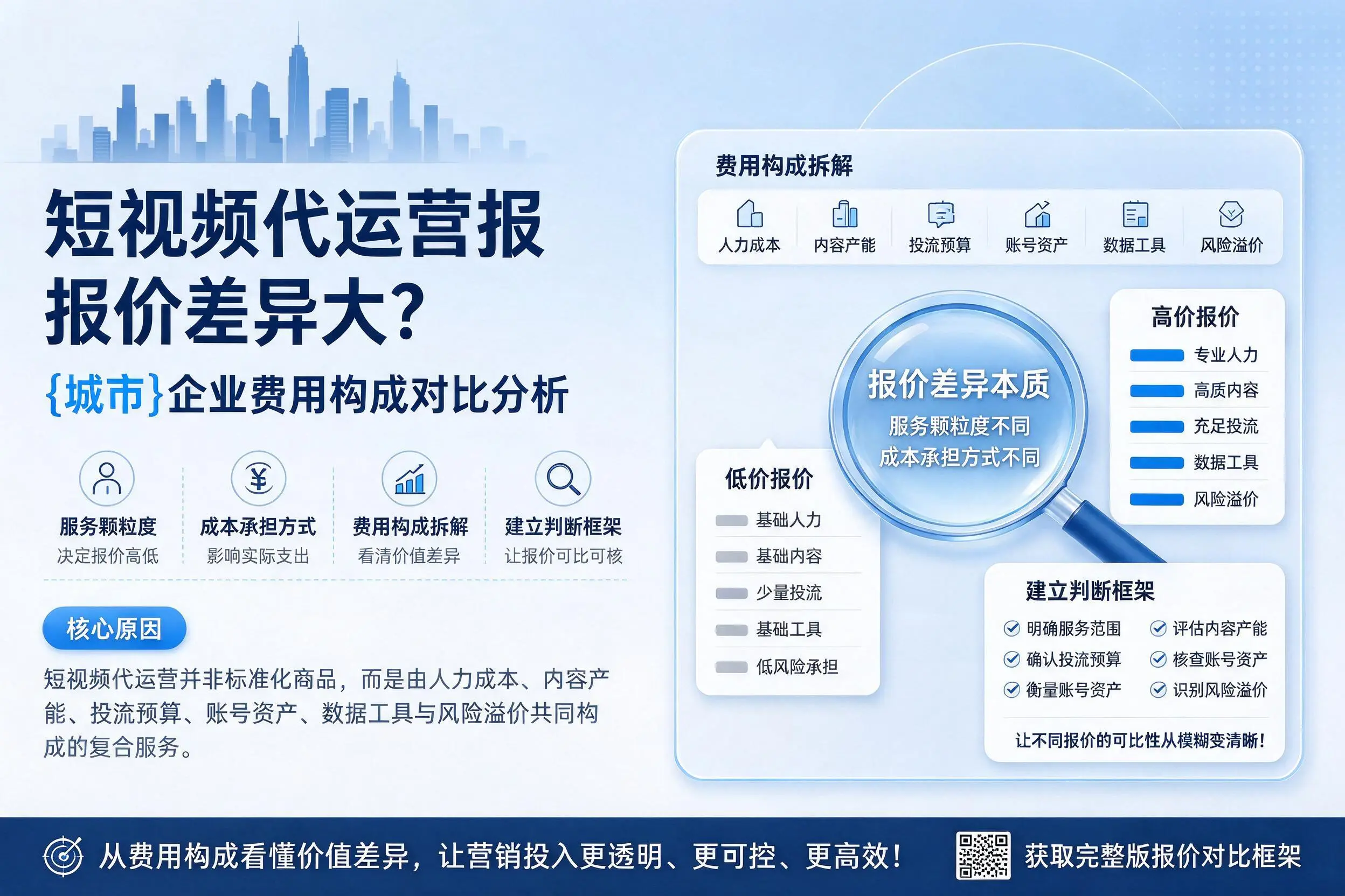 短视频代运营报价差异大？西安企业费用构成对比分析