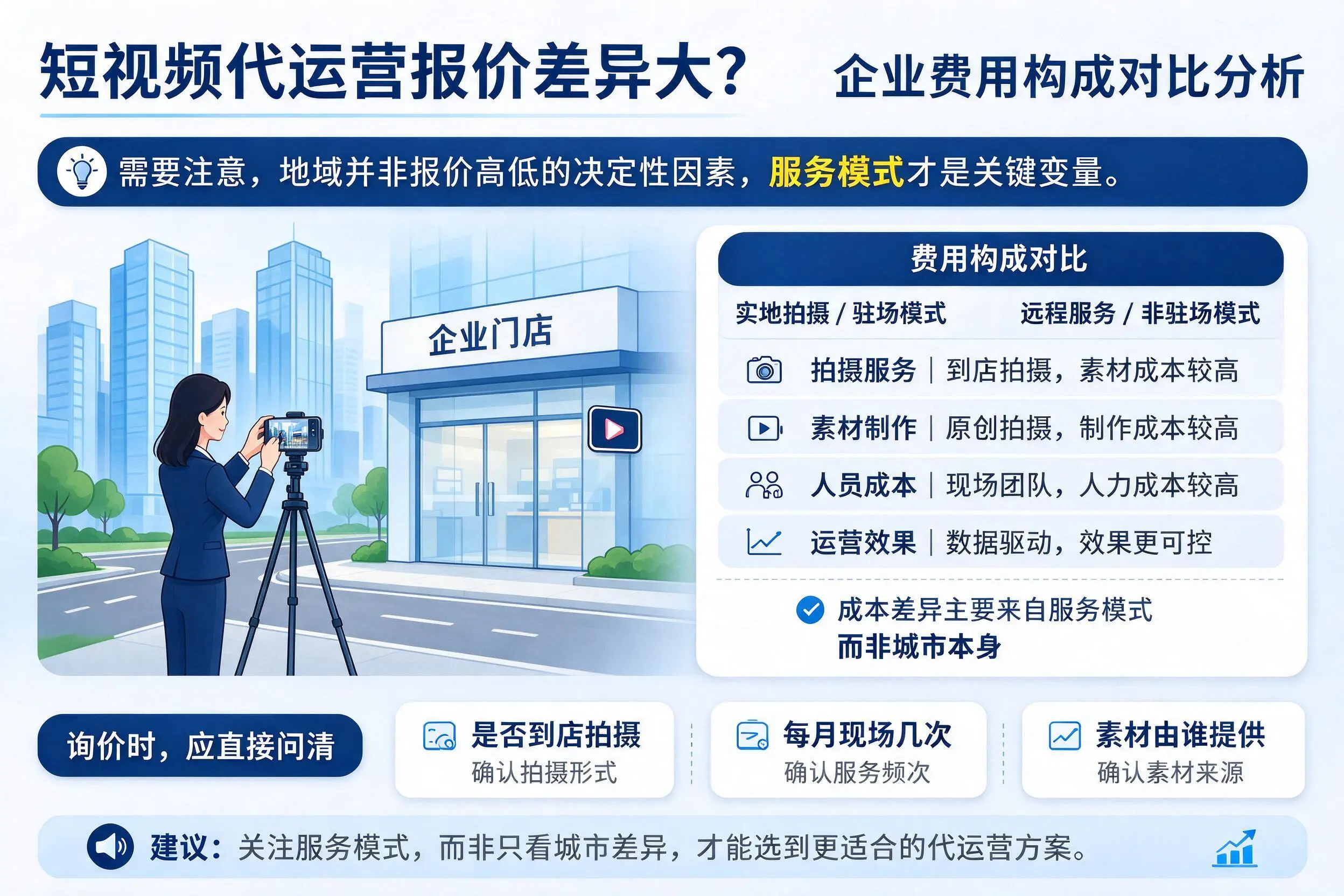 短视频代运营报价差异大？西安企业费用构成对比分析