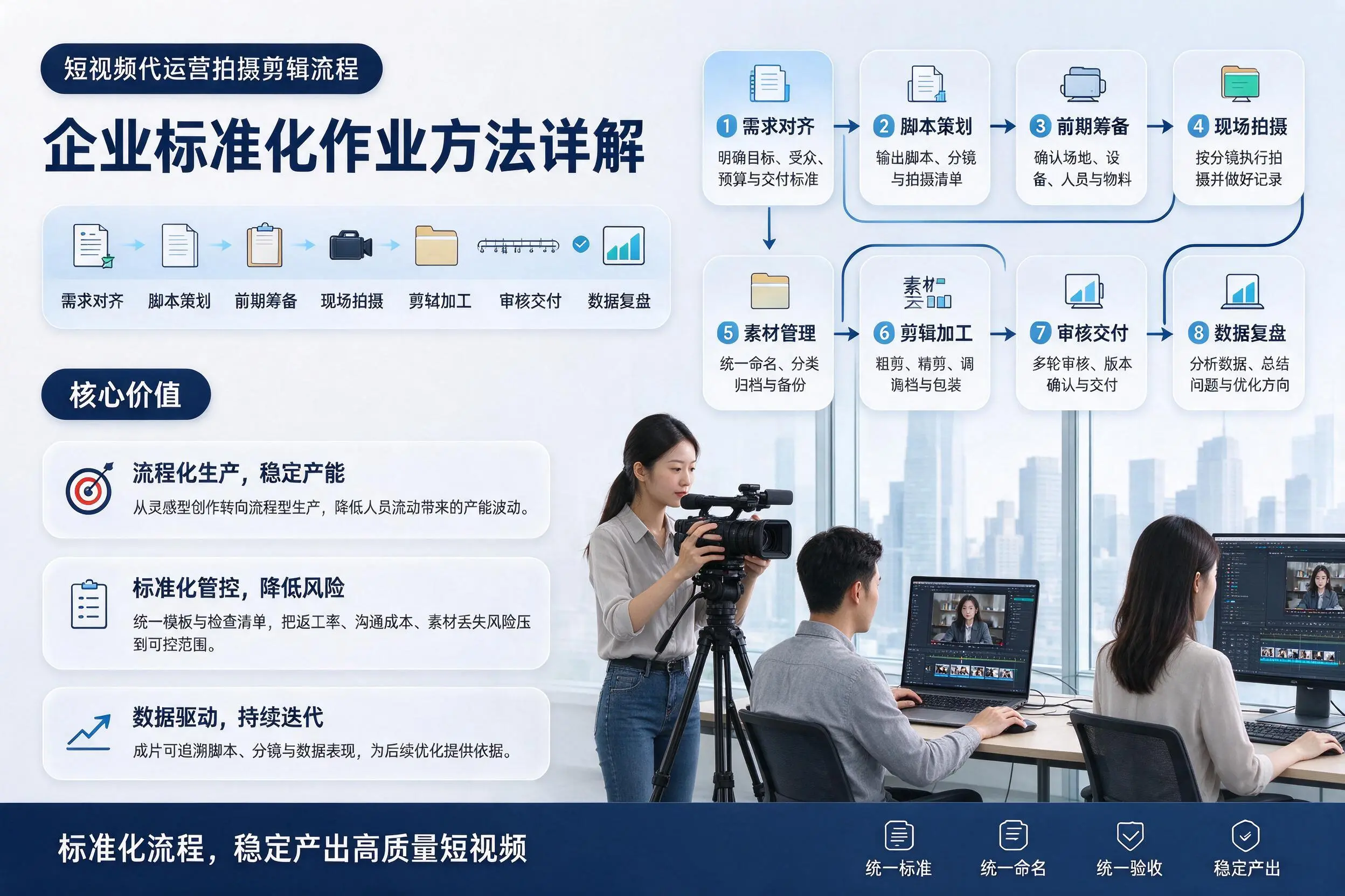 短视频代运营拍摄剪辑流程：西安企业标准化作业方法详解