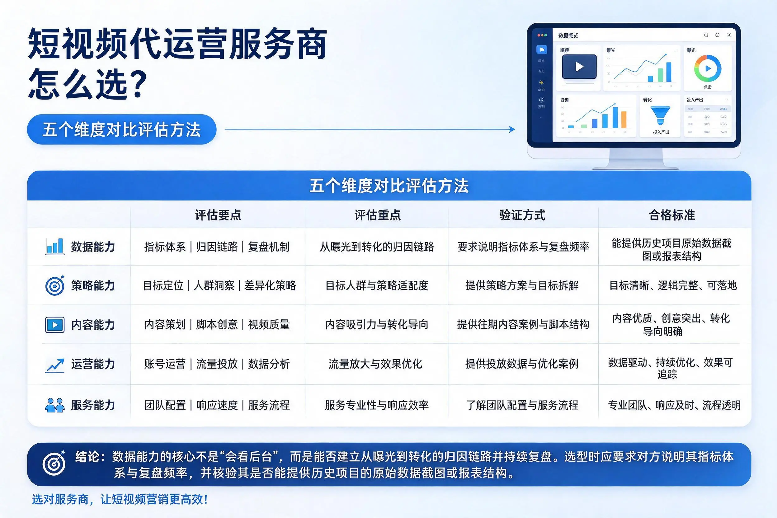 西安短视频代运营服务商怎么选?五个维度对比评估方法