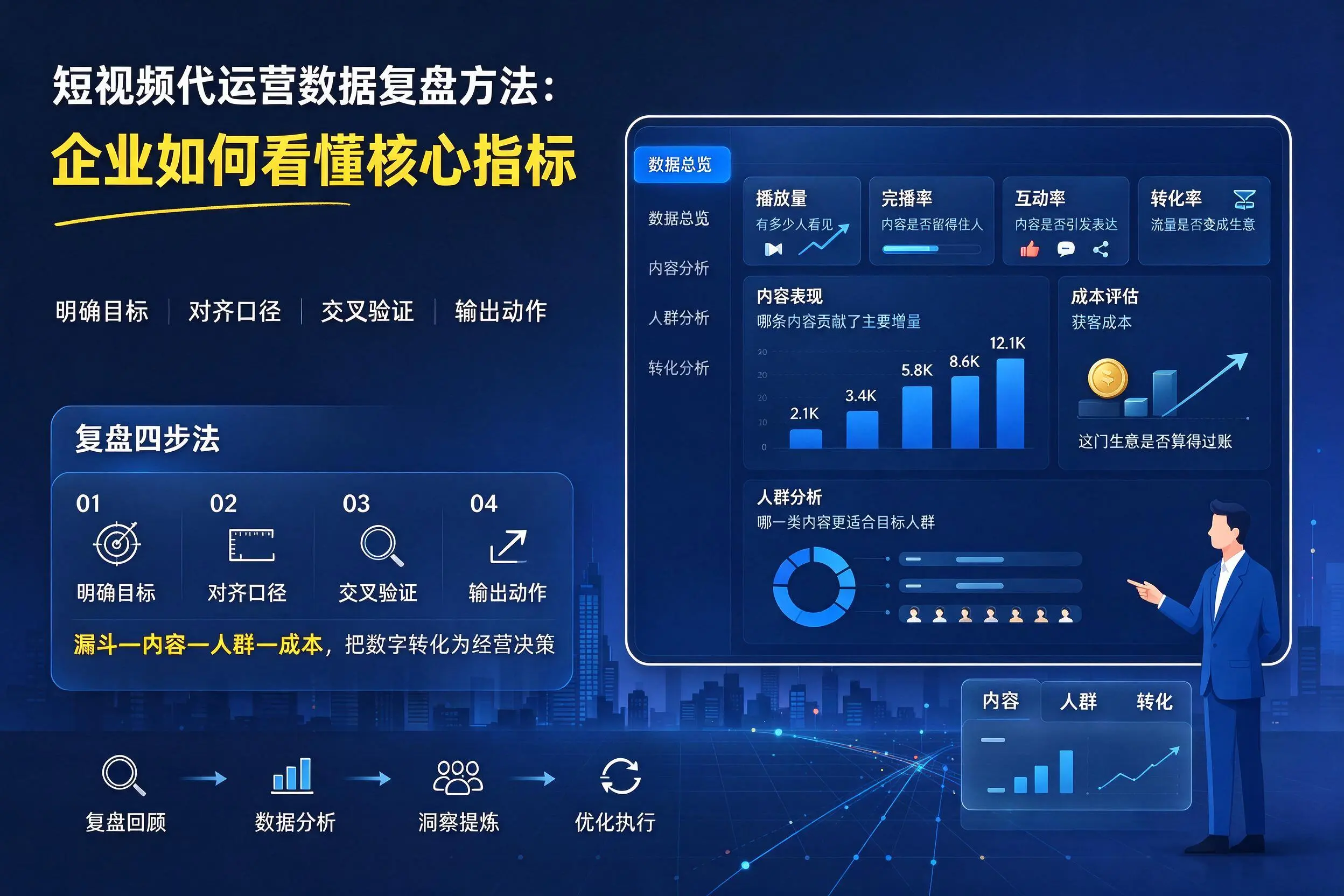 短视频代运营数据复盘方法：西安企业如何看懂核心指标