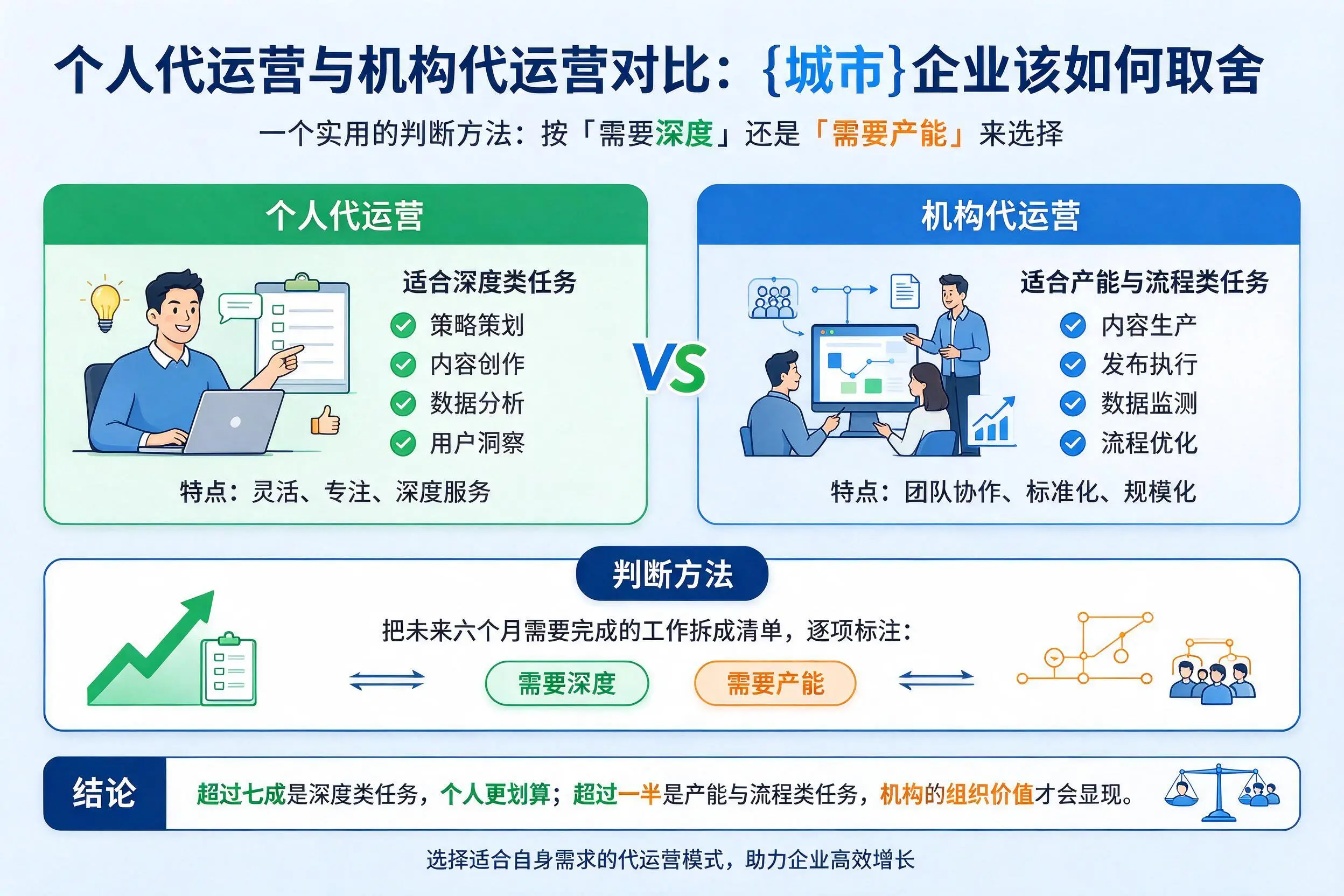 个人代运营与机构代运营对比:西安企业该如何取舍