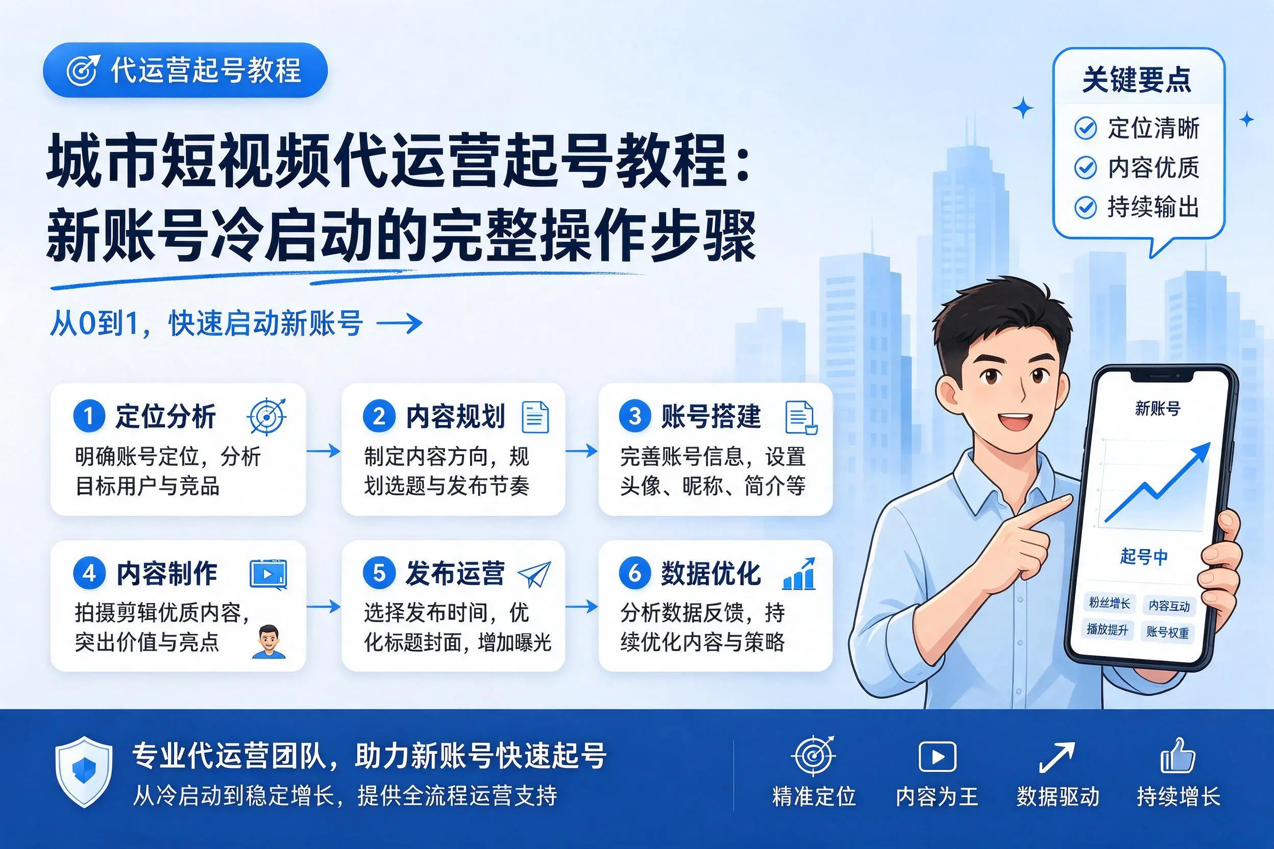 西安短视频代运营起号教程：新账号冷启动的完整操作步骤