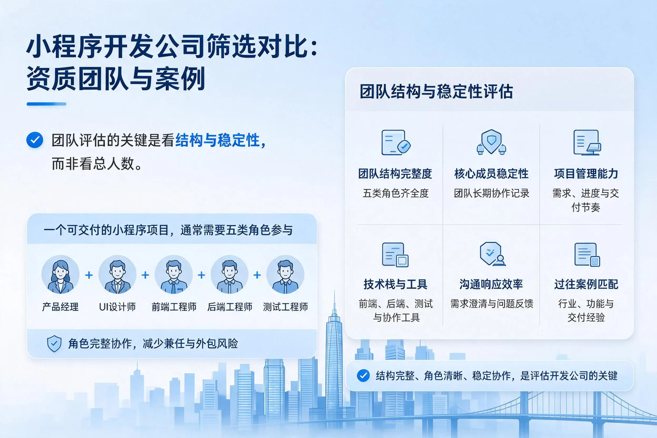 西安小程序开发公司筛选对比：资质团队与案例