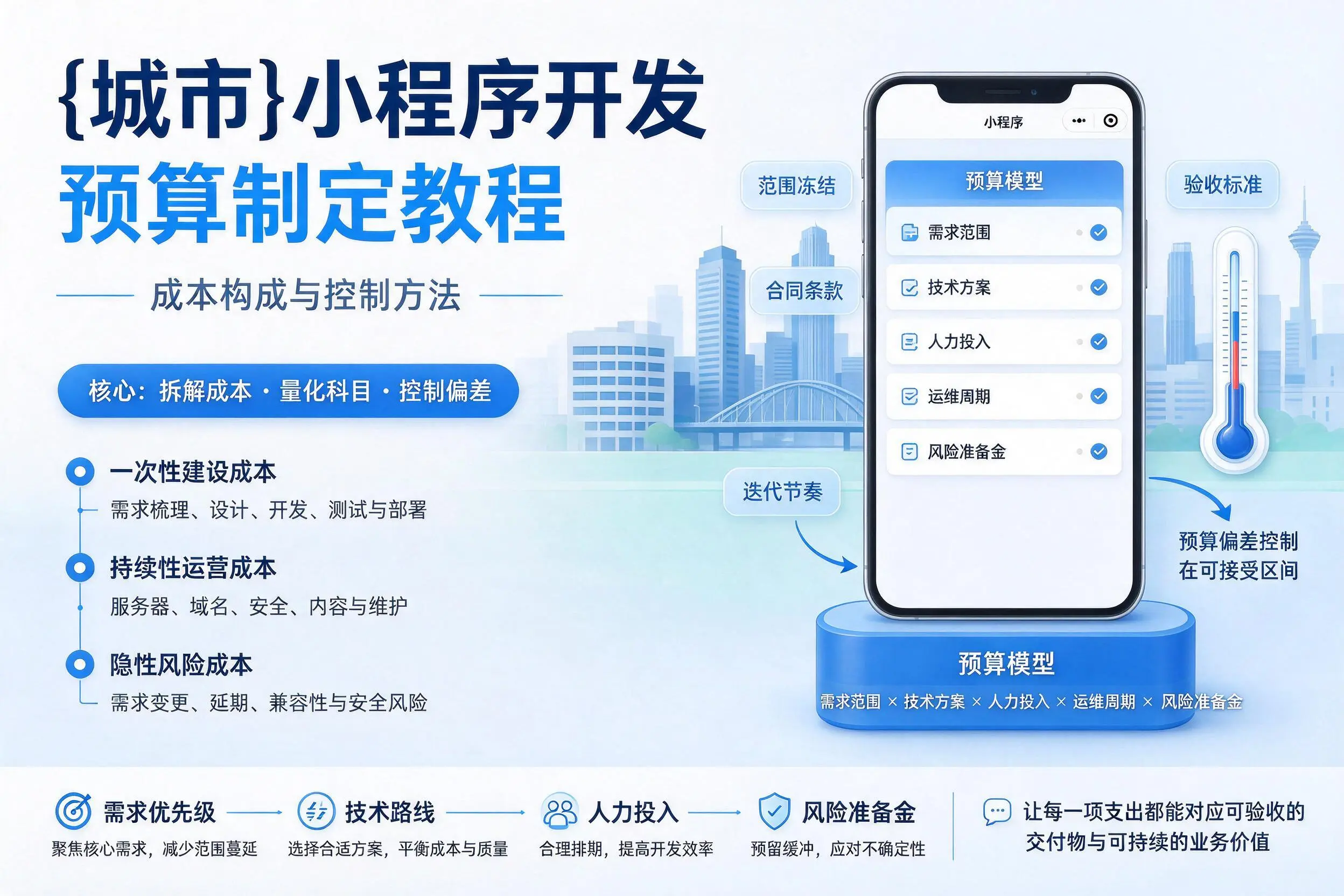 西安小程序开发预算制定教程：成本构成与控制方法