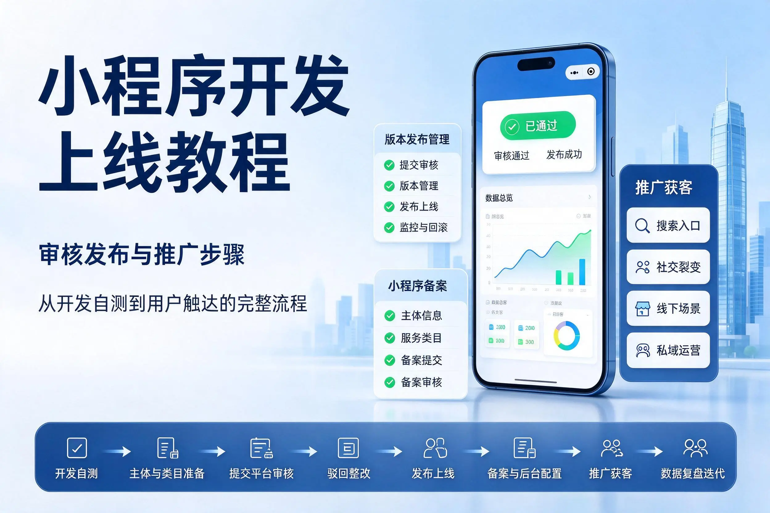 西安小程序开发上线教程：审核发布与推广步骤