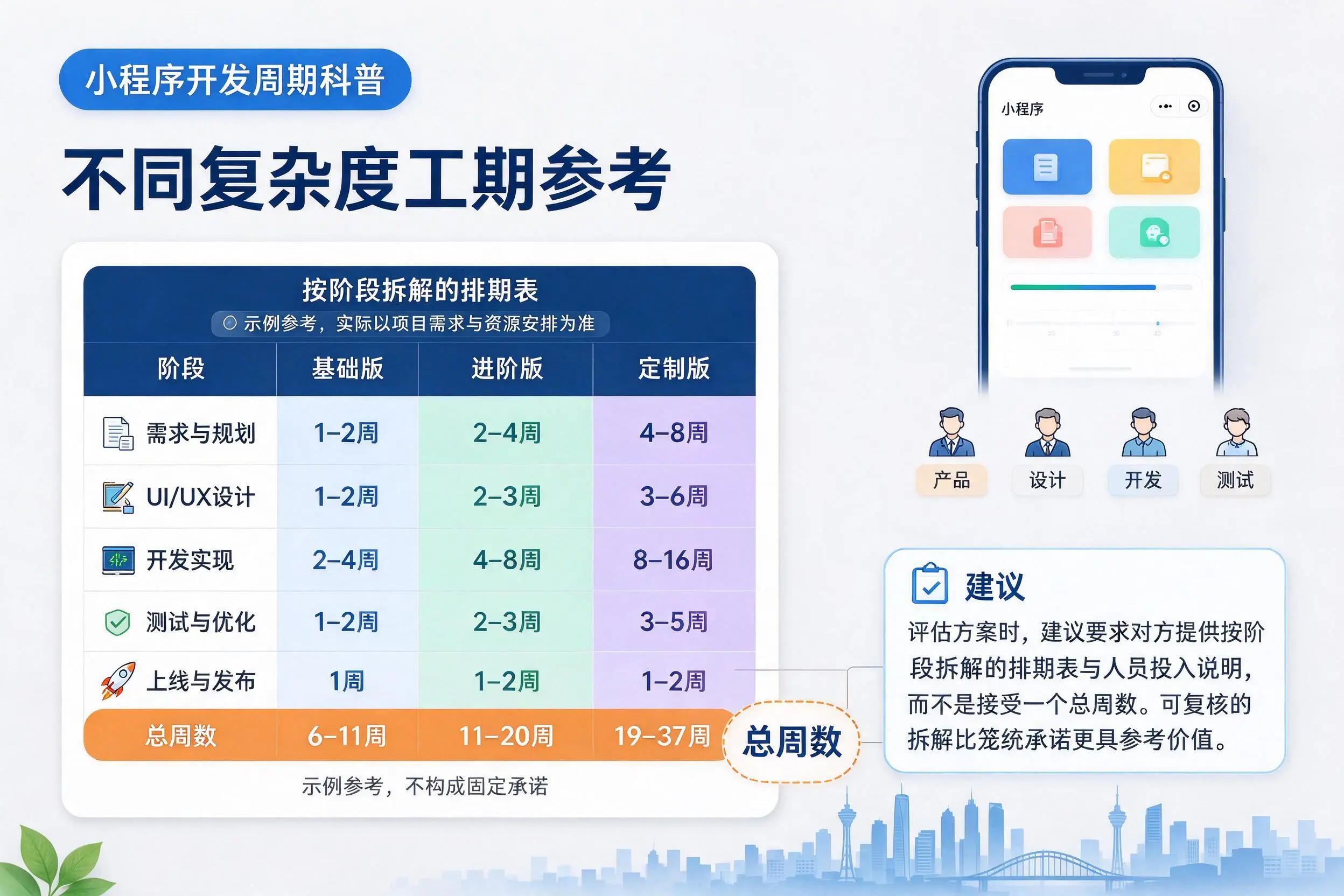 西安小程序开发周期科普:不同复杂度工期参考