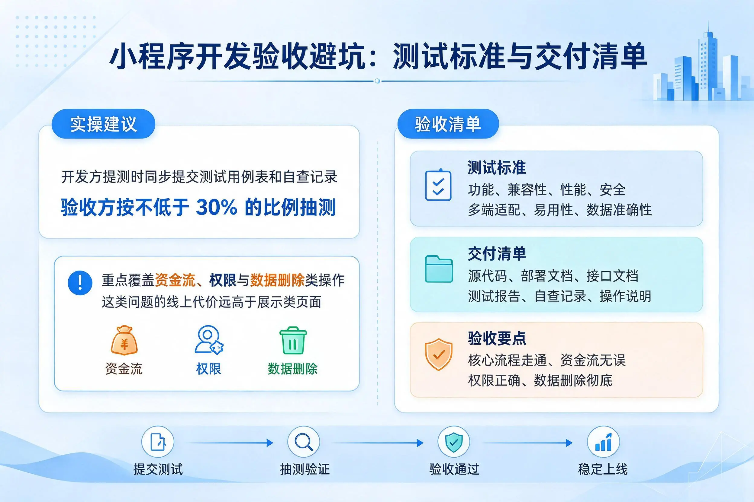 西安小程序开发验收避坑:测试标准与交付清单