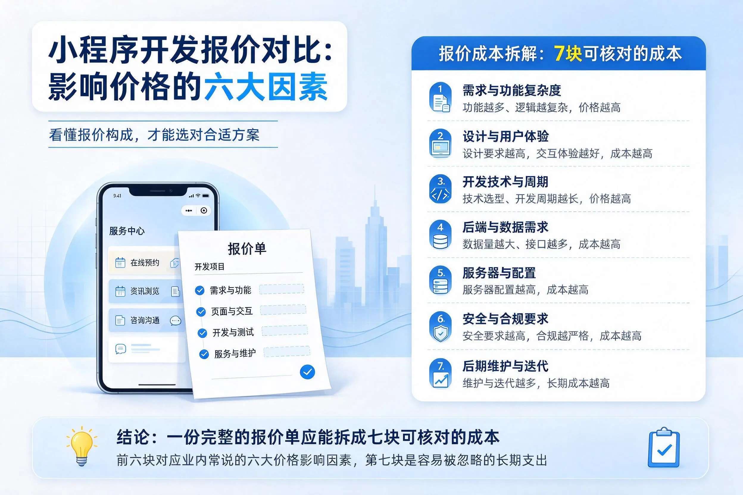 西安小程序开发报价对比:影响价格的六大因素