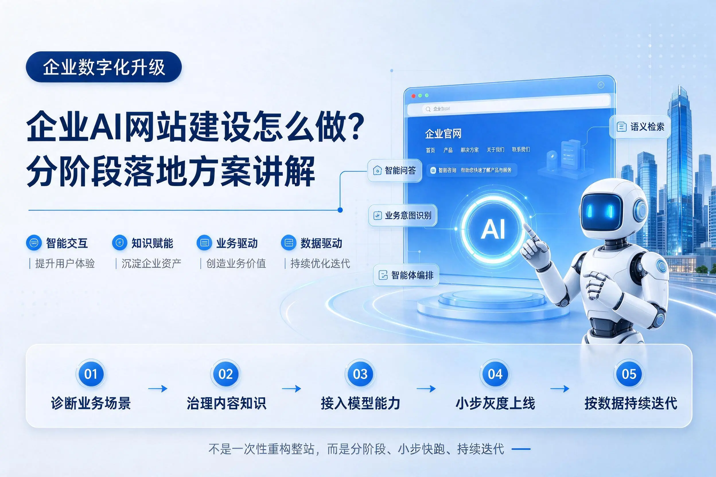 西安企业AI网站建设怎么做?分阶段落地方案讲解