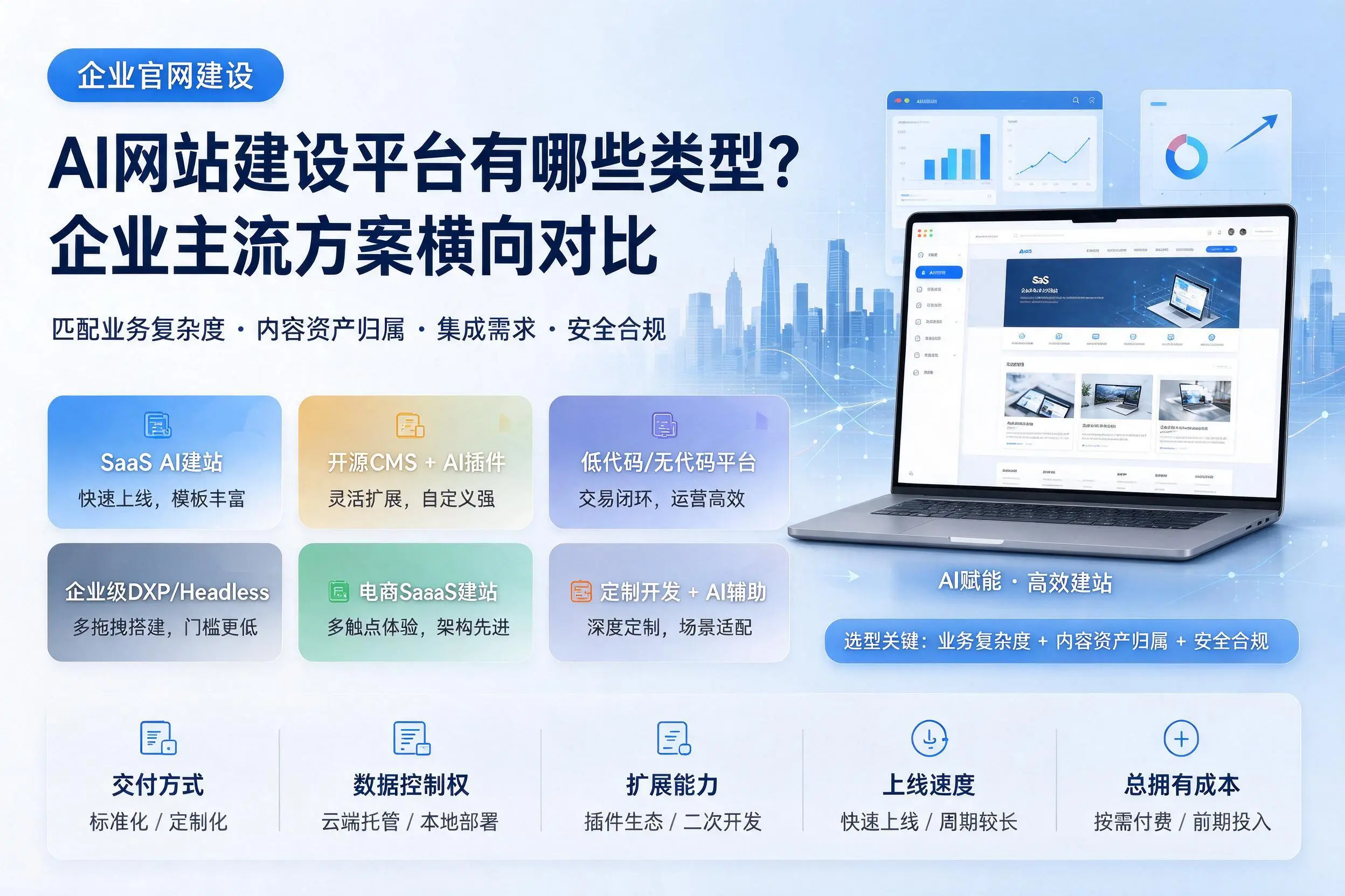 AI网站建设平台有哪些类型？西安企业主流方案横向对比