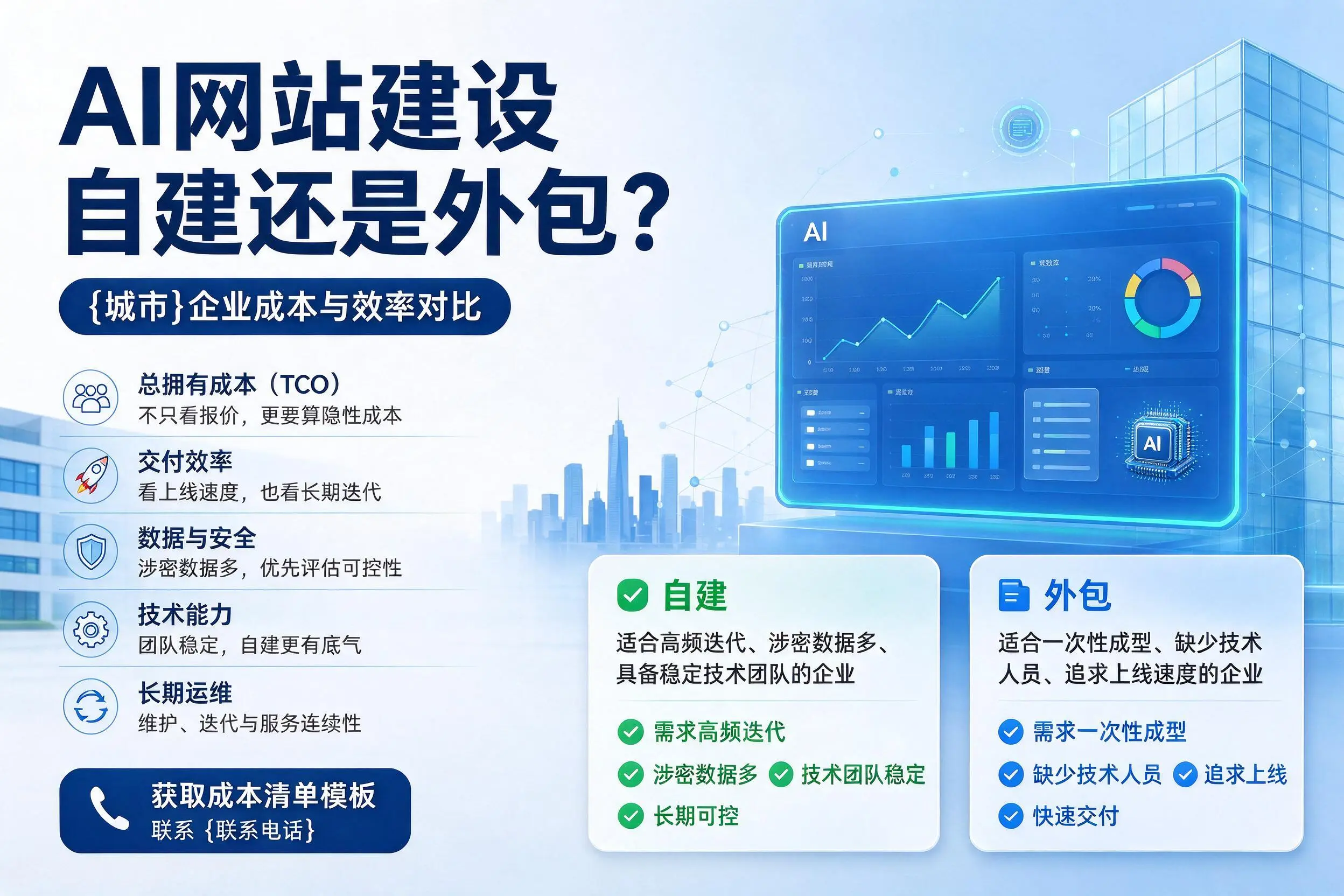 AI网站建设自建还是外包?西安企业成本与效率对比