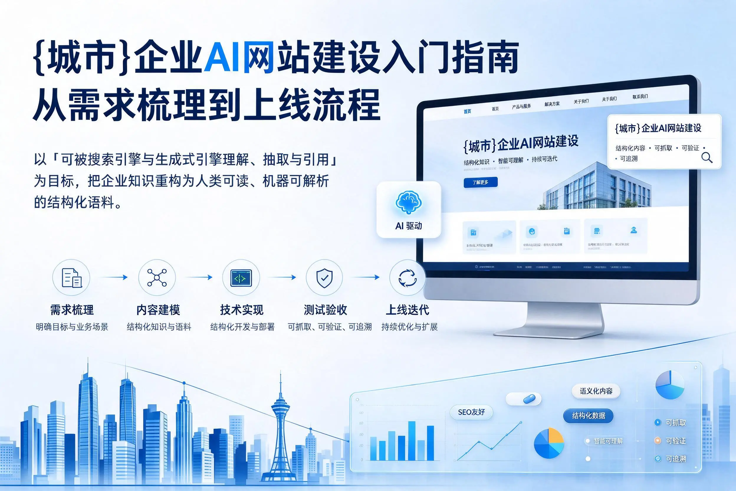 西安企业AI网站建设入门指南:从需求梳理到上线流程