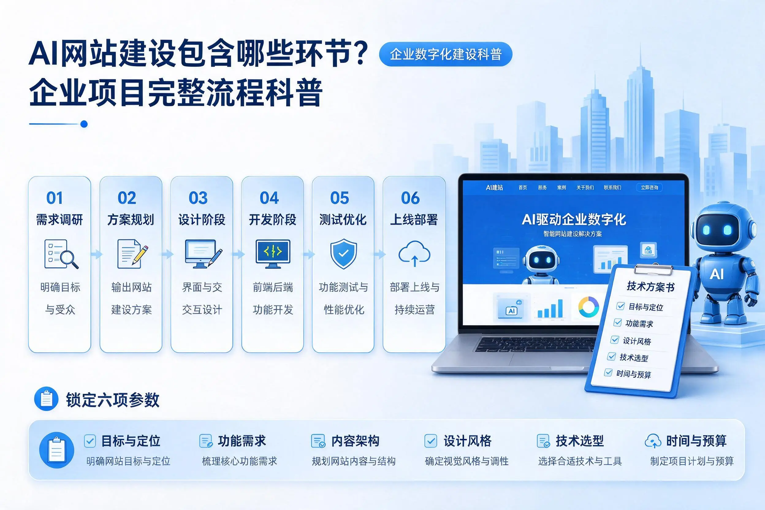 AI网站建设包含哪些环节？西安企业项目完整流程科普