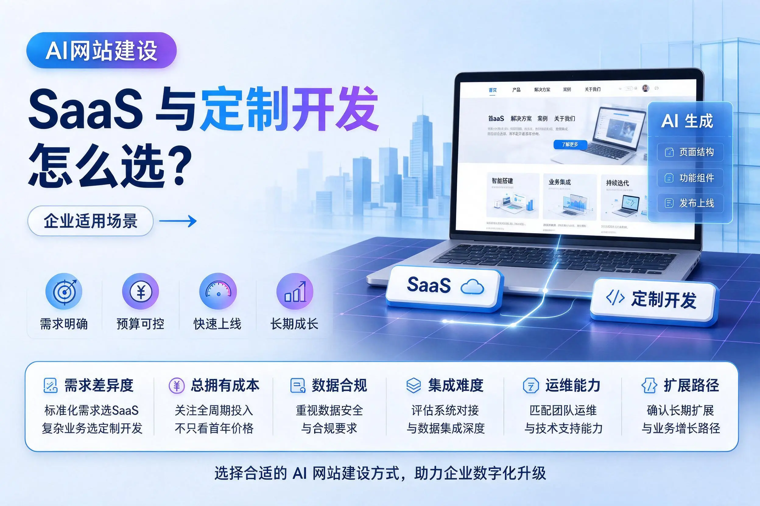 AI网站建设SaaS与定制开发怎么选?西安企业适用场景