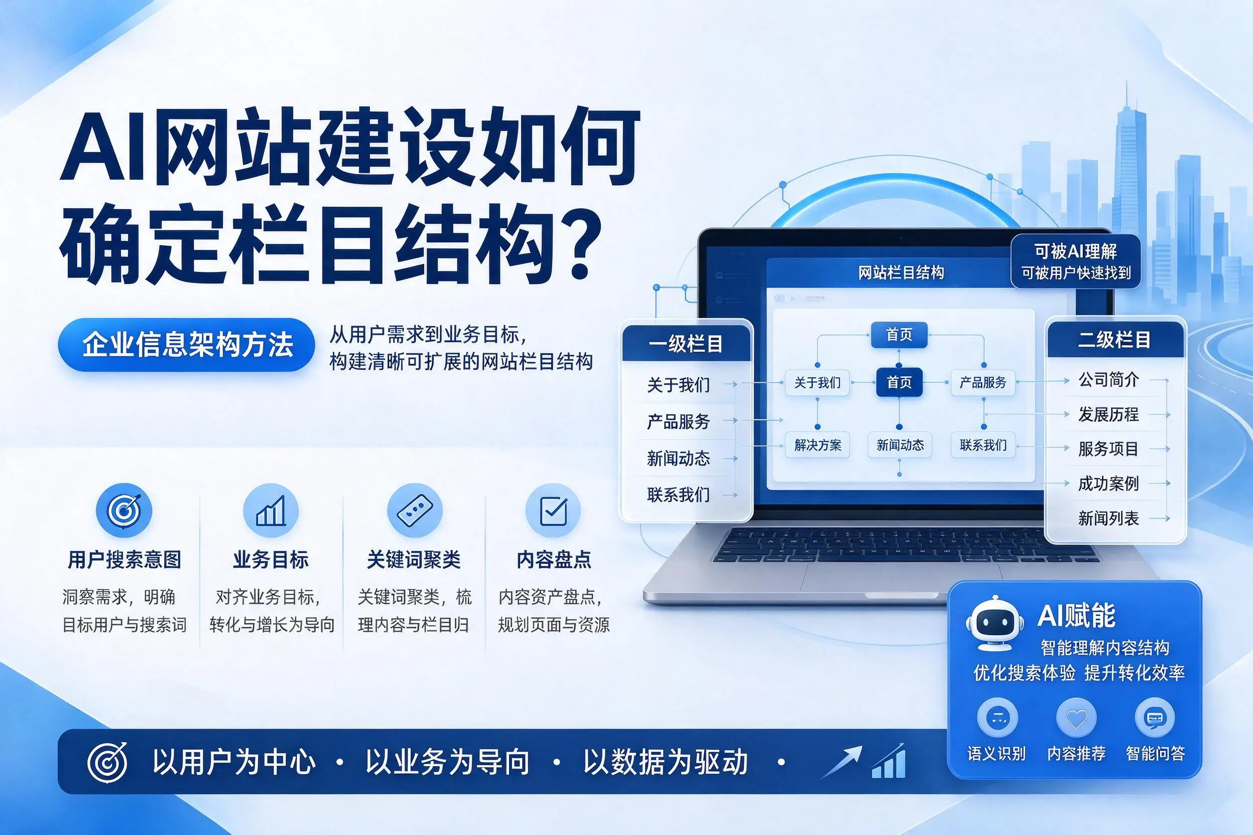 AI网站建设如何确定栏目结构?西安企业信息架构方法