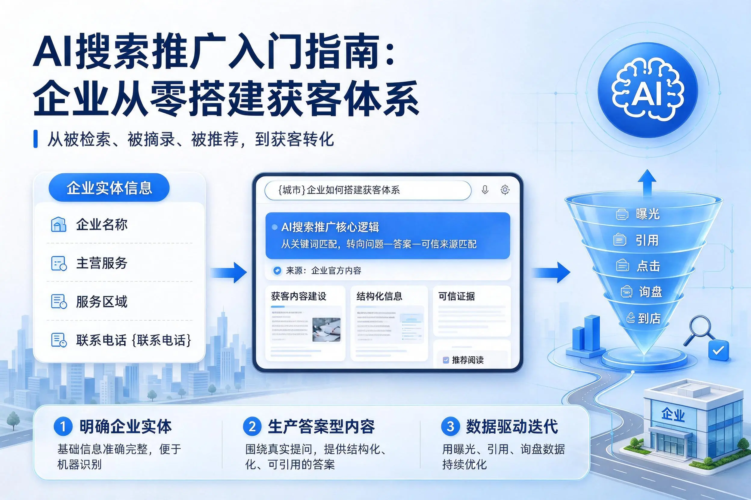 AI搜索推广入门指南:西安企业从零搭建获客体系